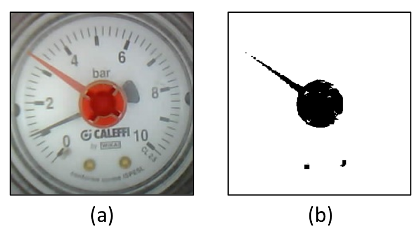 Development of an Analog Gauge Reading Solution Based on Computer ...