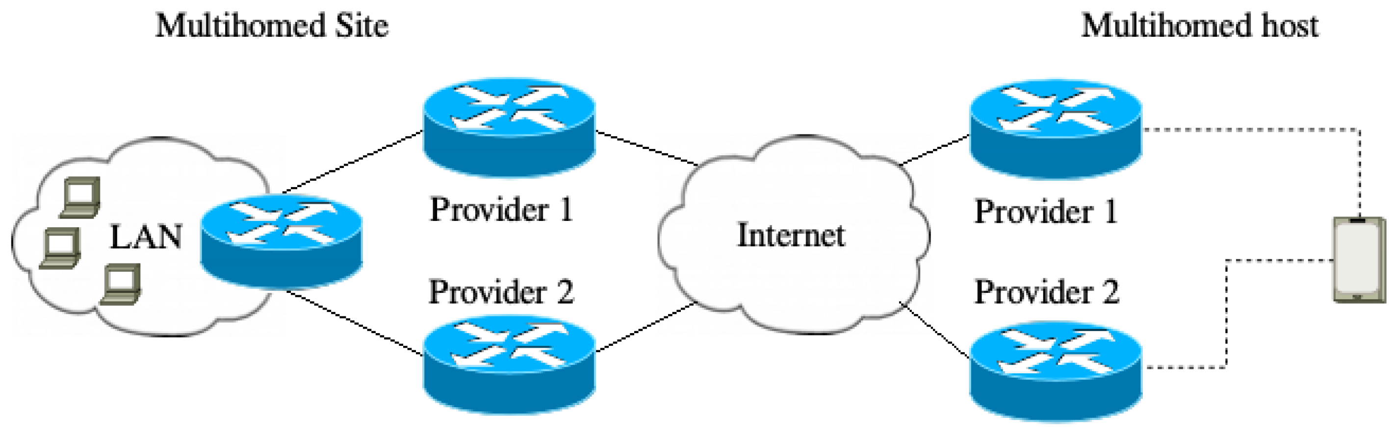 Telecom 03 00033 g002 Telecom 03 00033 g002