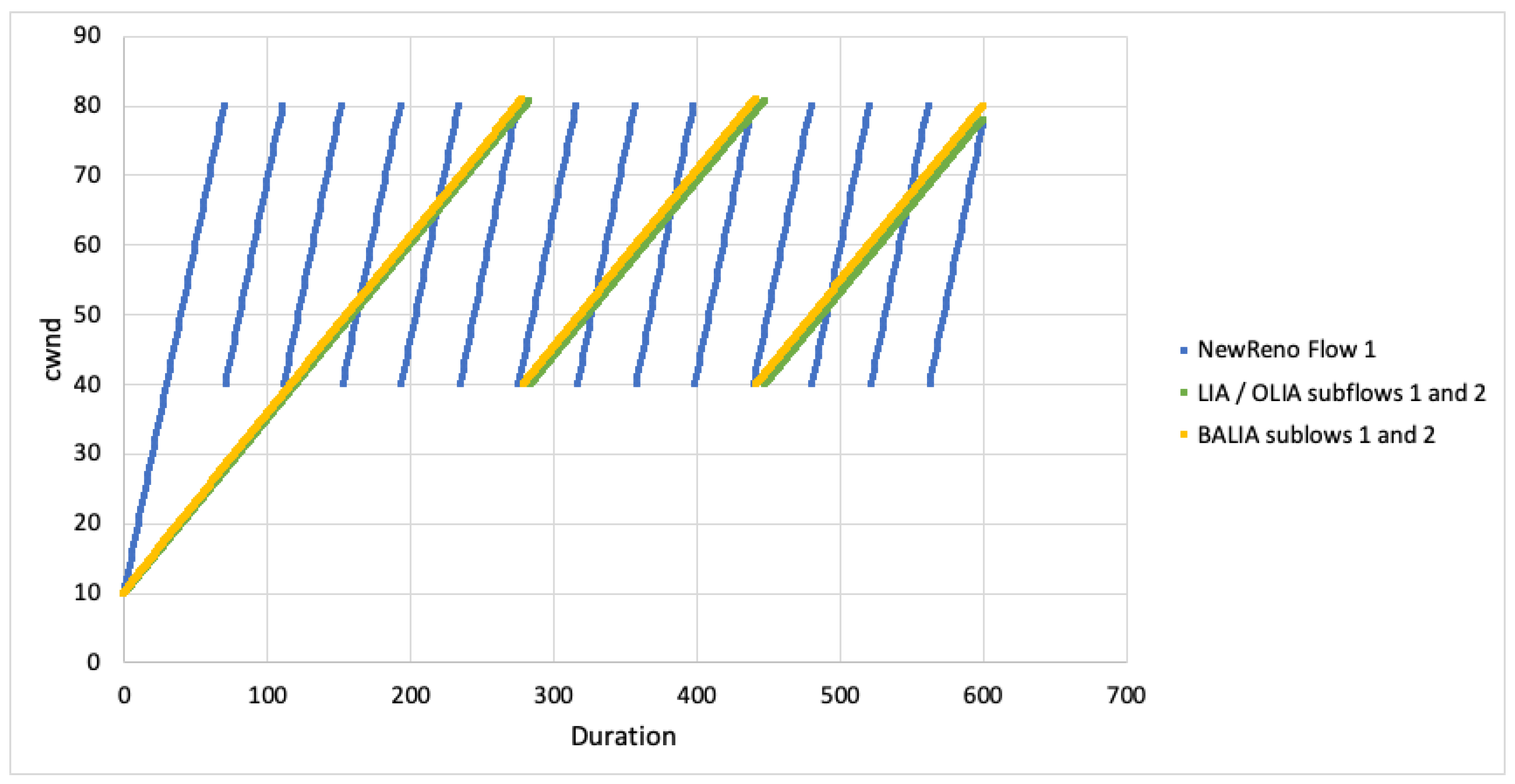 Telecom 03 00033 g006 Telecom 03 00033 g006