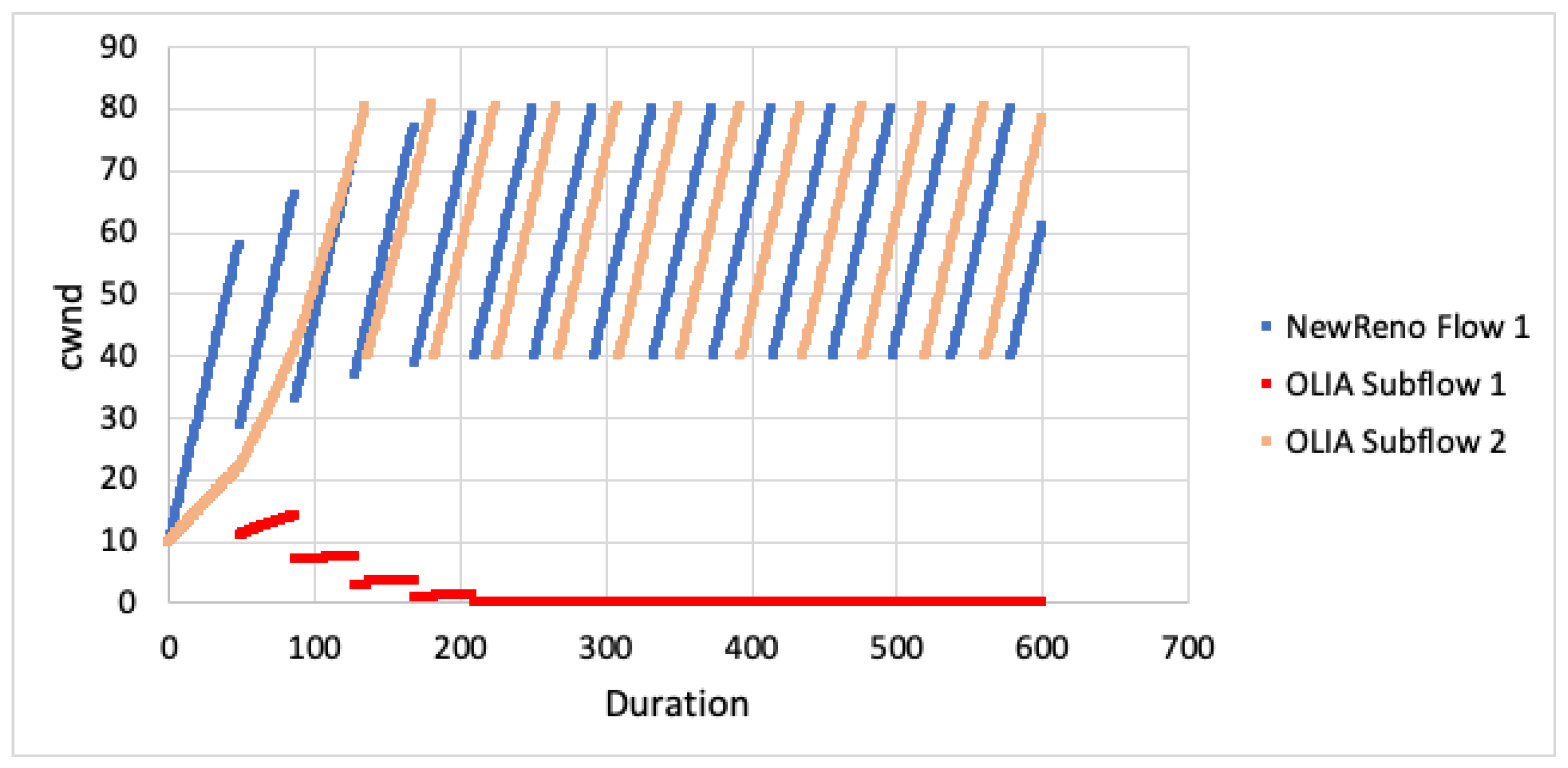 Telecom 03 00033 g010 Telecom 03 00033 g010