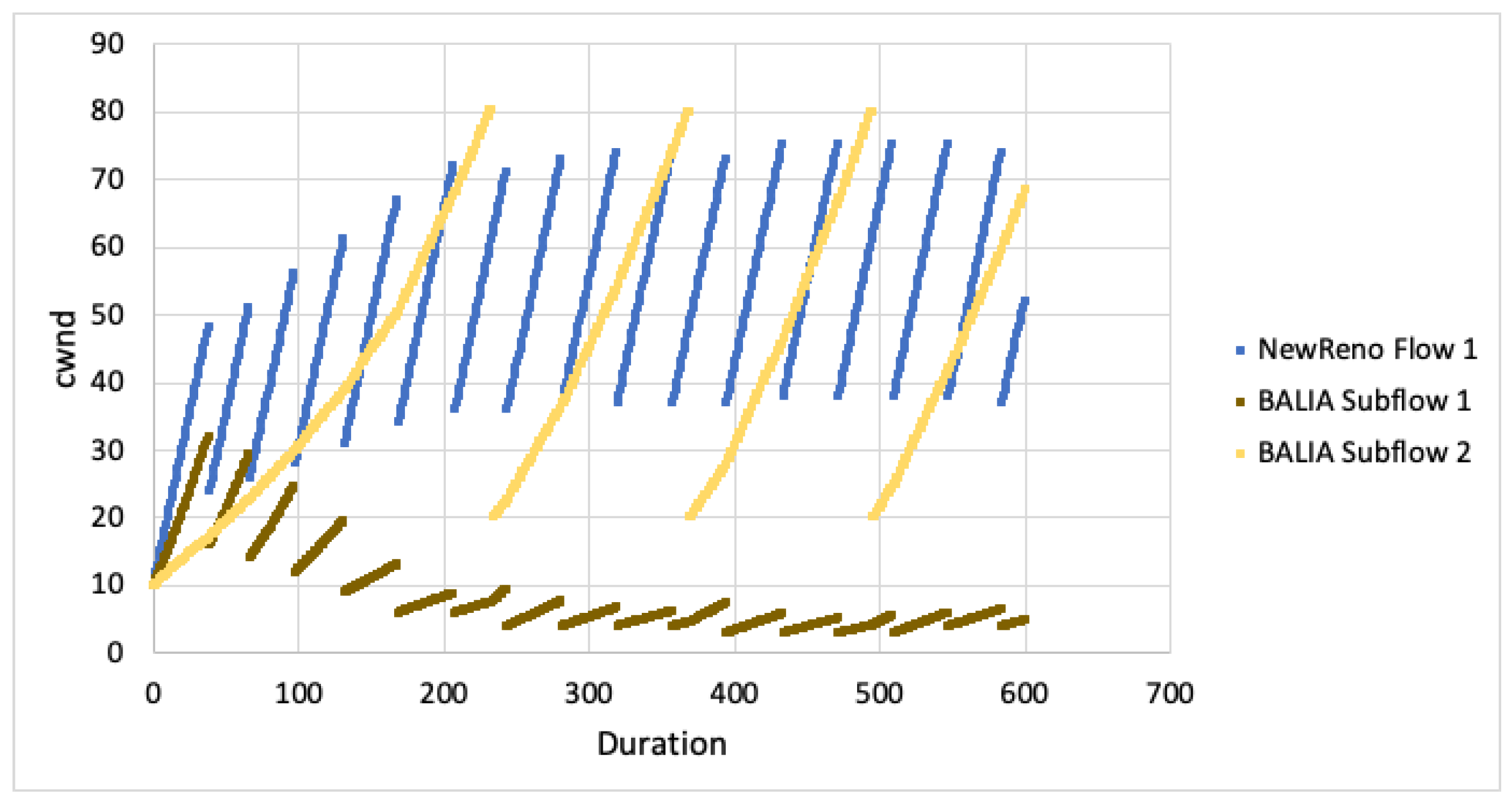 Telecom 03 00033 g014 Telecom 03 00033 g014