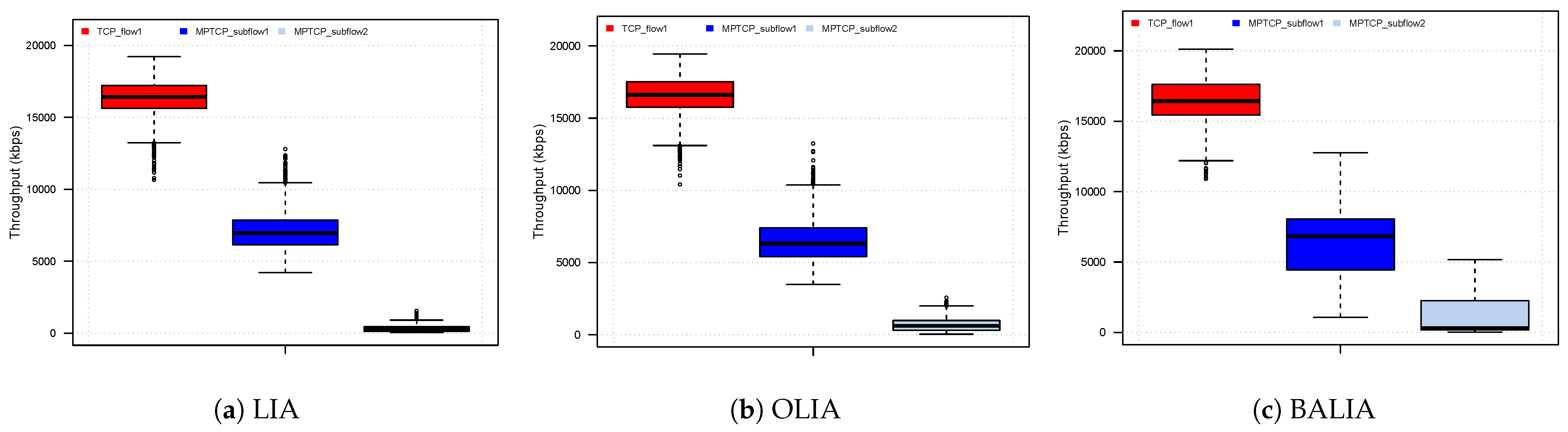 Telecom 03 00033 g021 Telecom 03 00033 g021