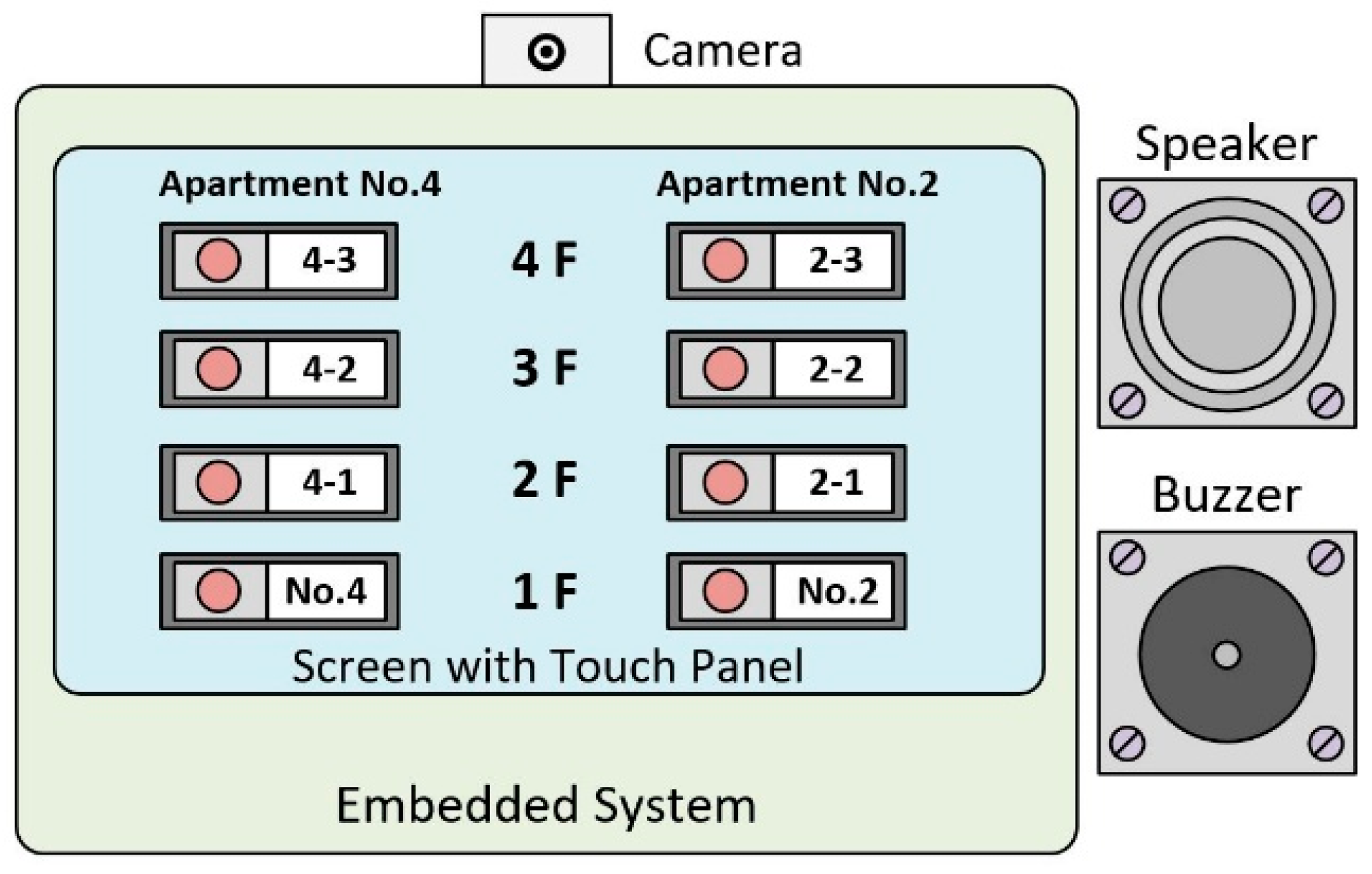 Telecom 03 00036 g005