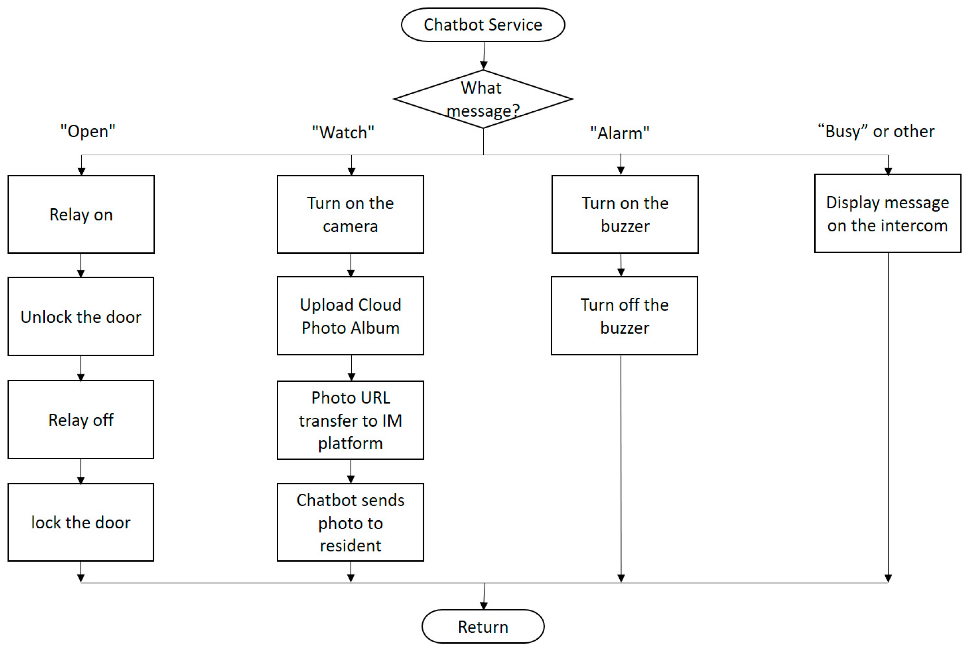 Telecom 03 00036 g007