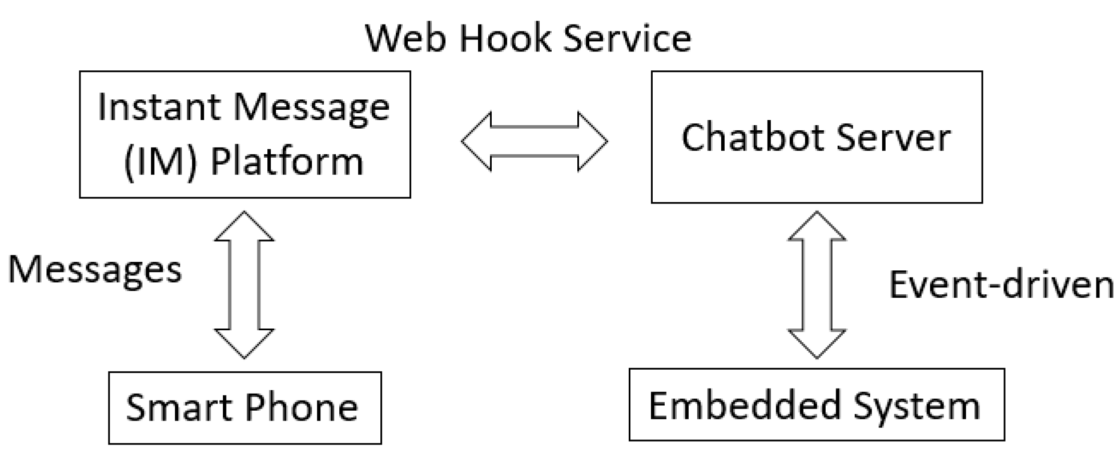 Telecom 03 00036 g011
