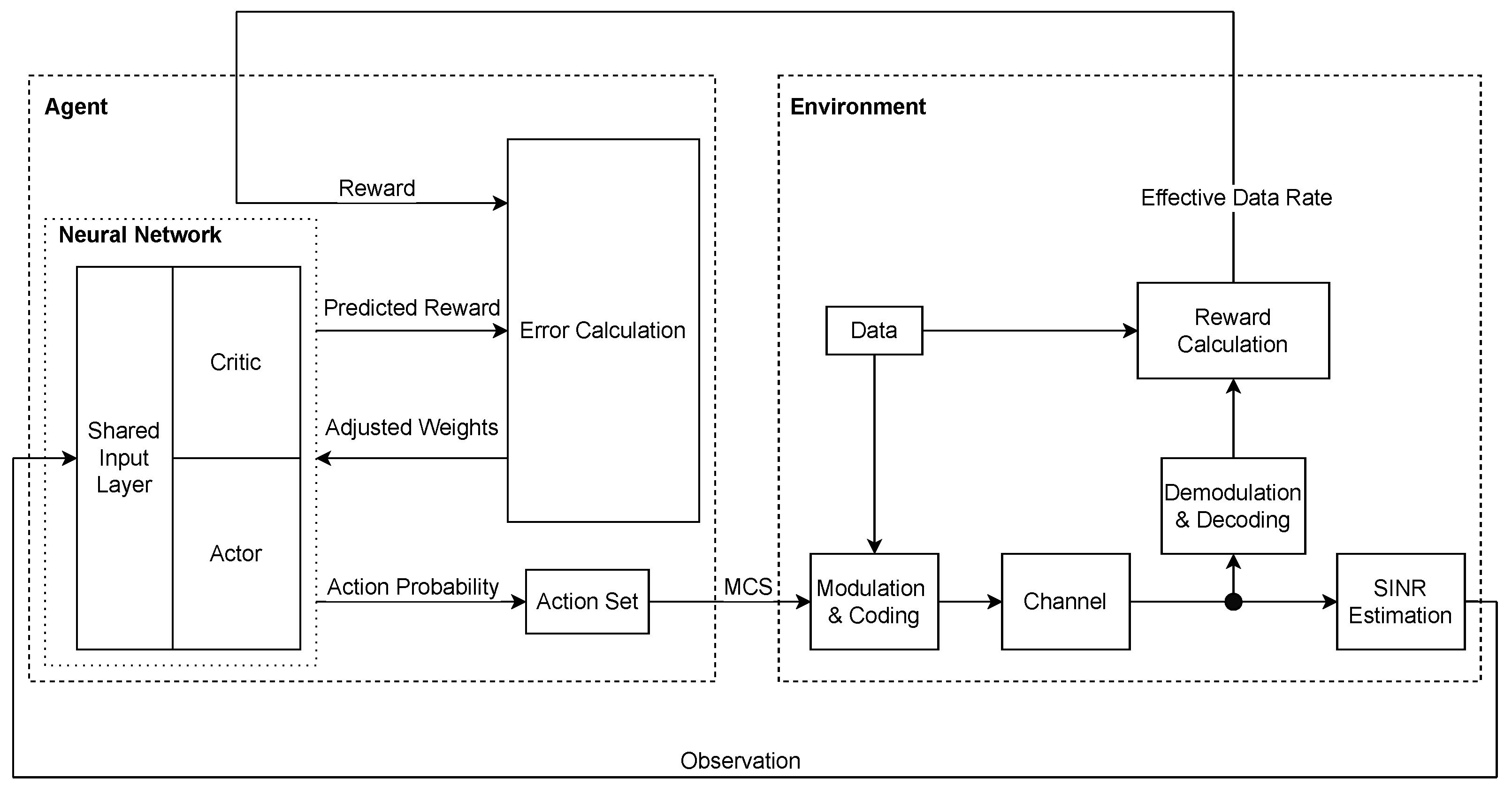 Telecom 03 00037 g003 Telecom 03 00037 g003