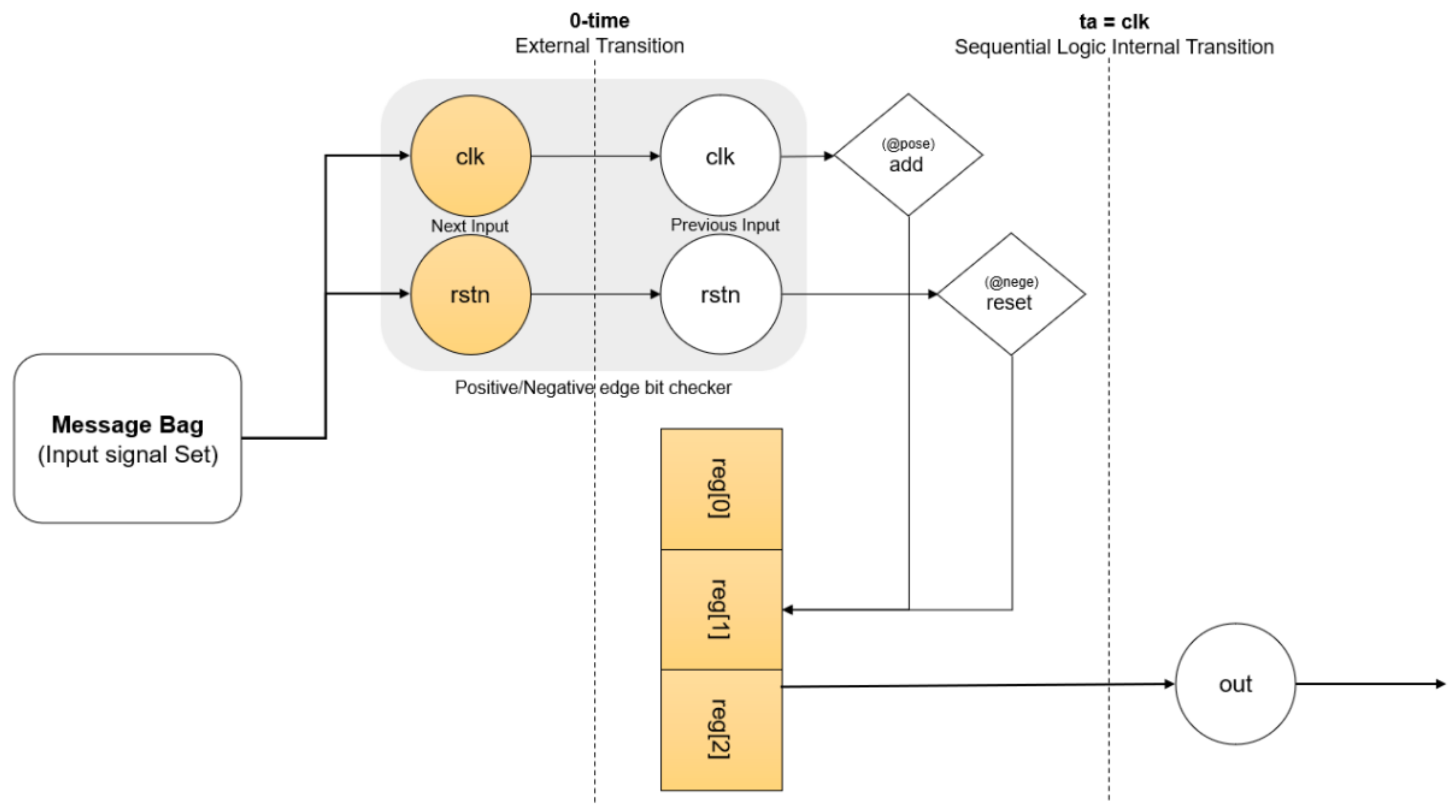 Telecom 04 00002 g006 Telecom 04 00002 g006