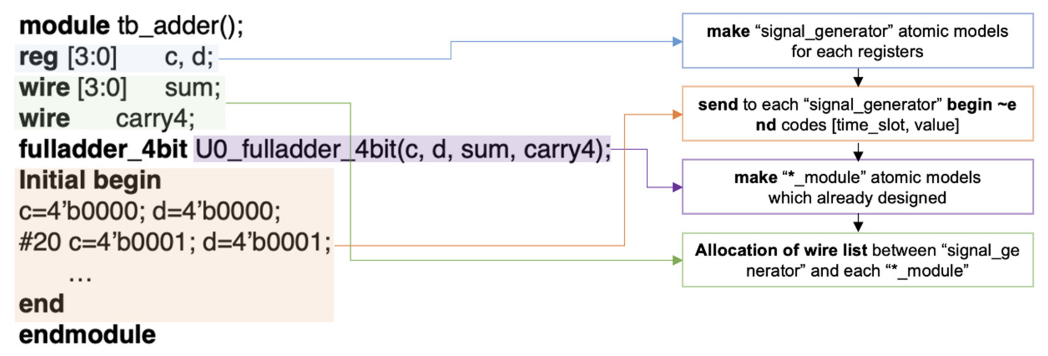 Telecom 04 00002 g011 Telecom 04 00002 g011