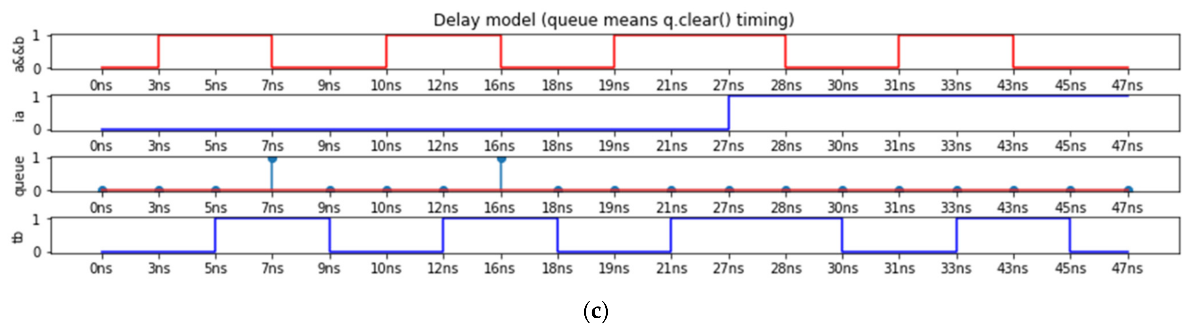 Telecom 04 00002 g016b Telecom 04 00002 g016b