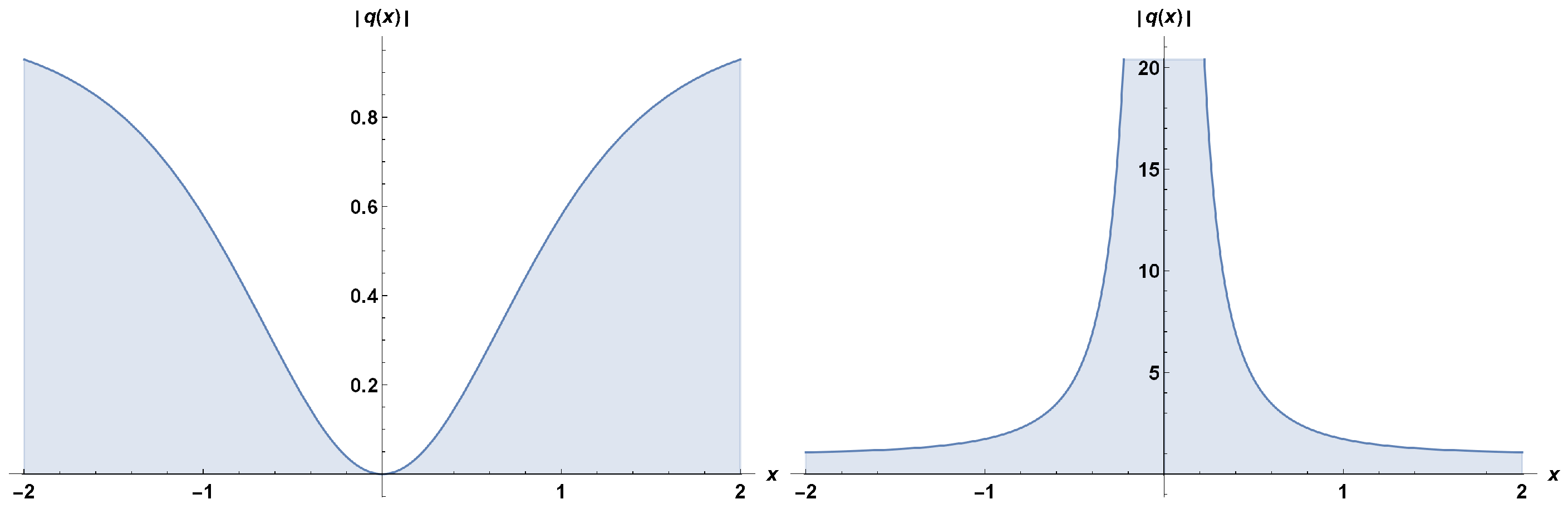 Telecom 04 00003 g001