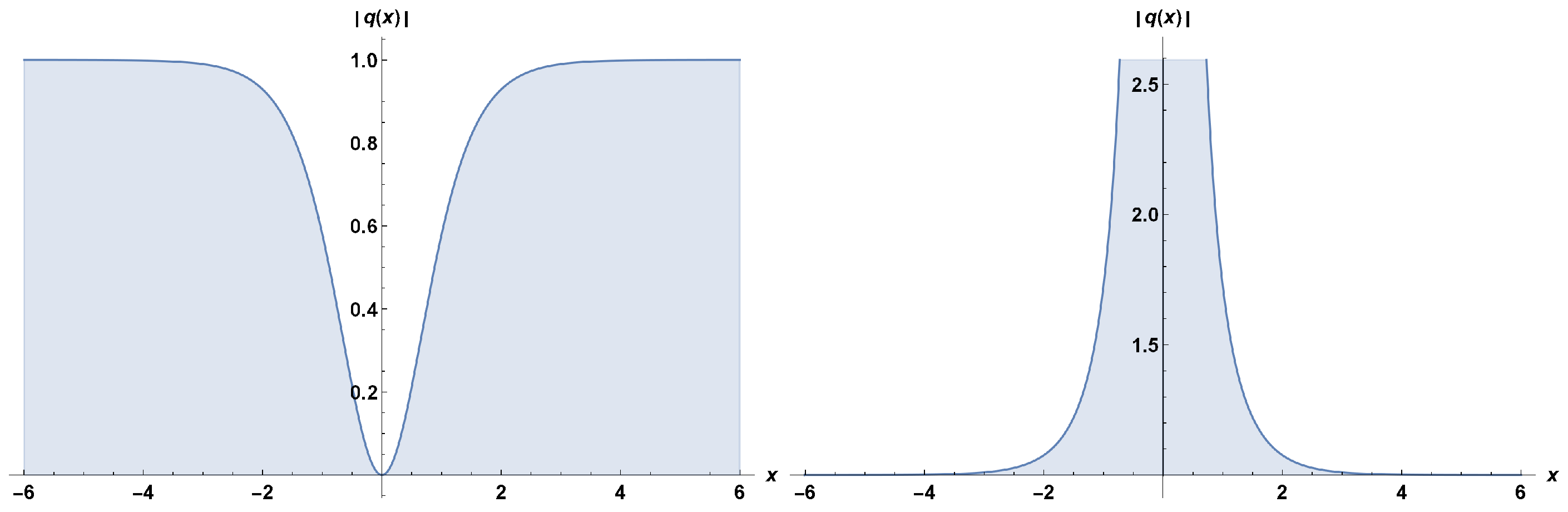 Telecom 04 00003 g002