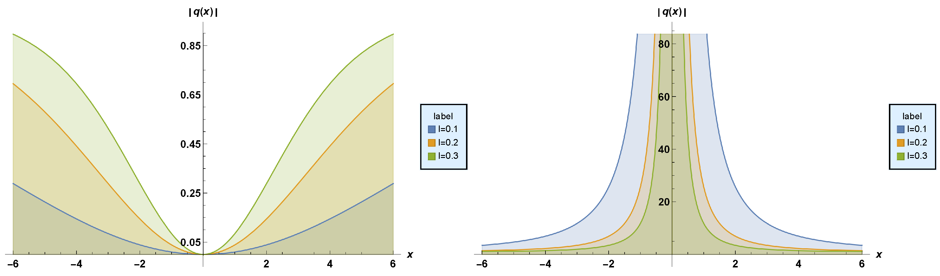 Telecom 04 00003 g004