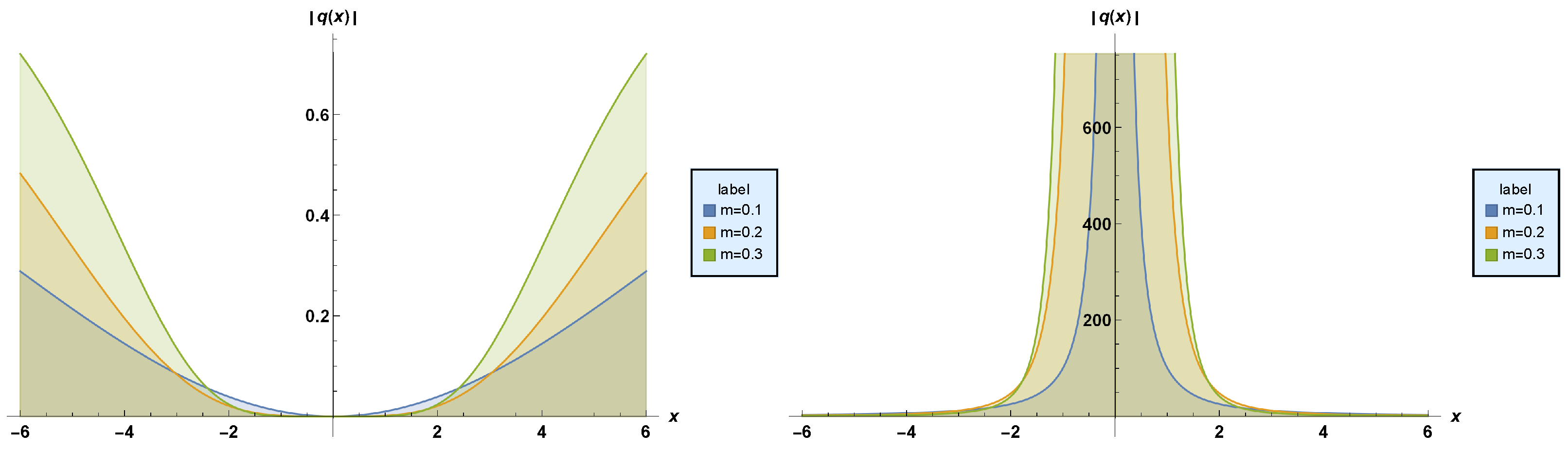 Telecom 04 00003 g006