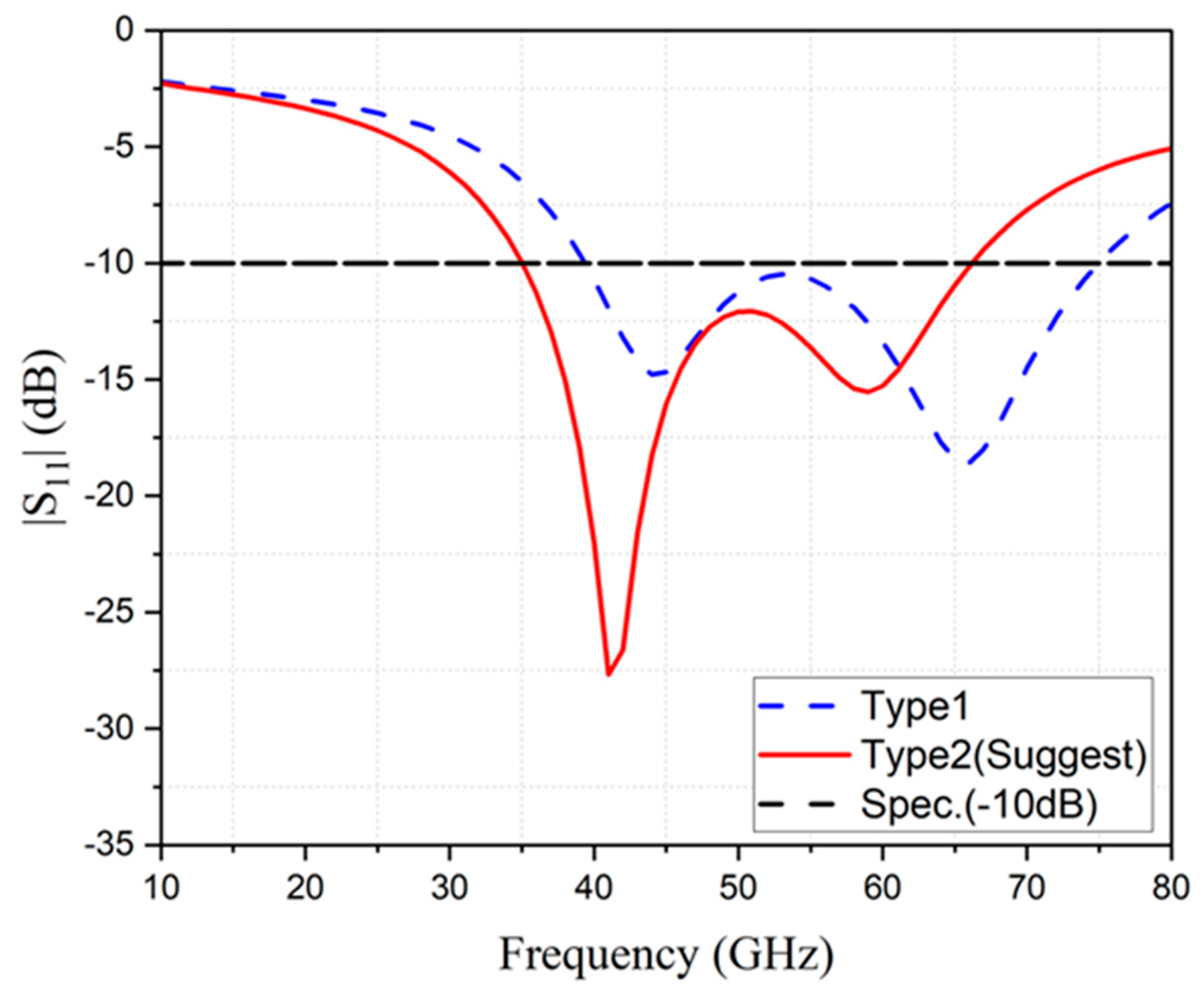 Telecom 04 00010 g013