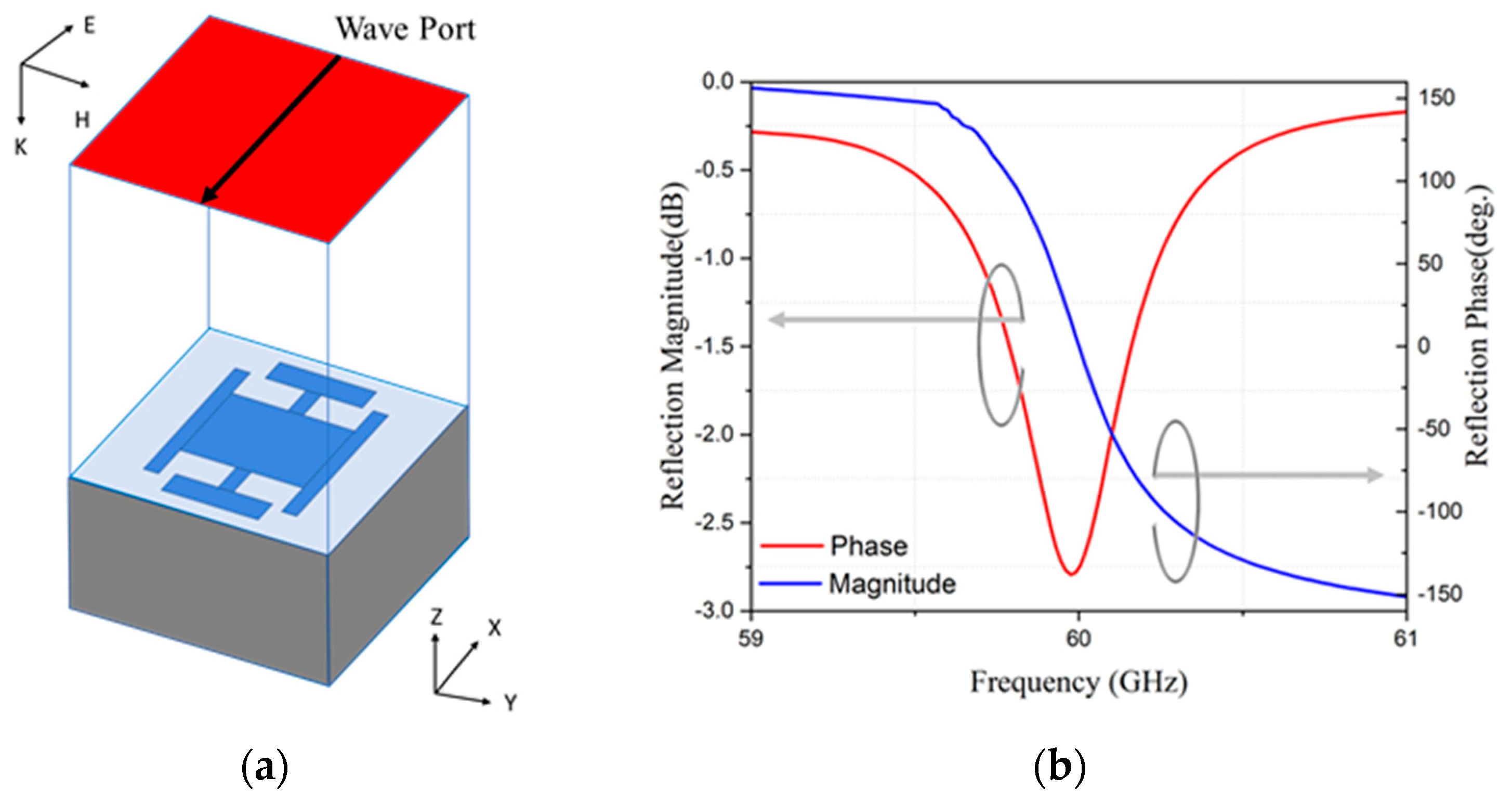 Telecom 04 00010 g014