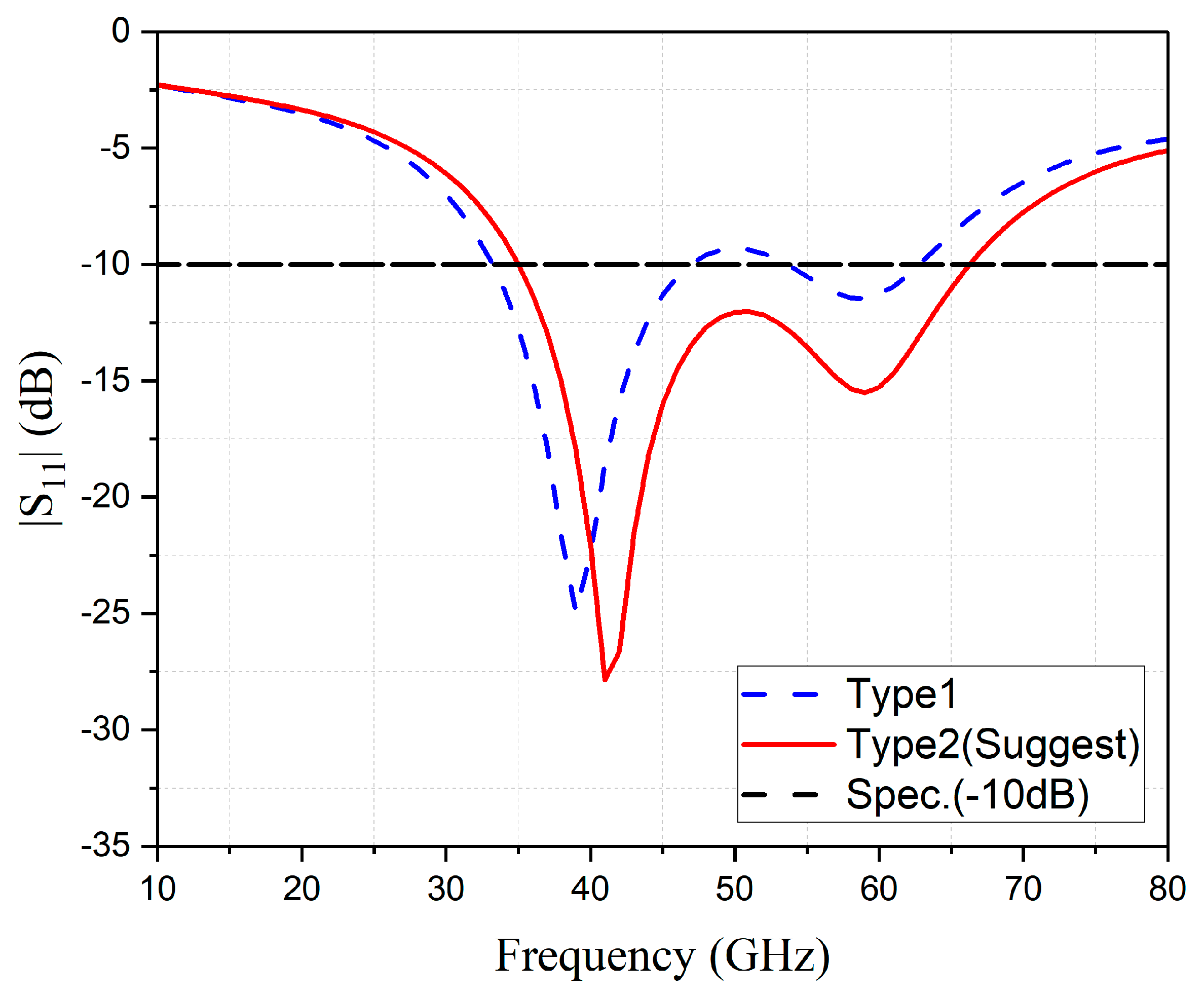 Telecom 04 00010 g016