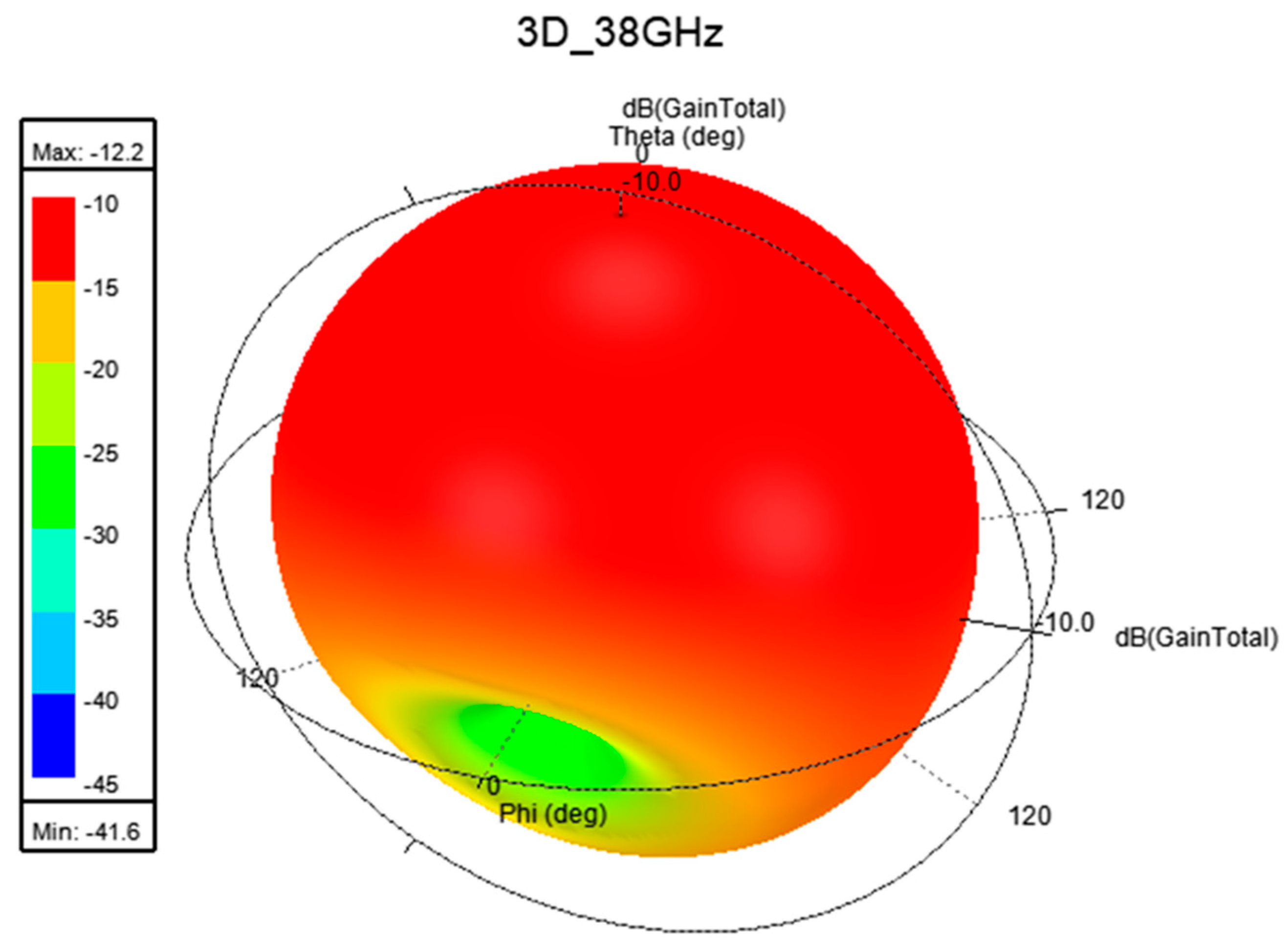 Telecom 04 00010 g023
