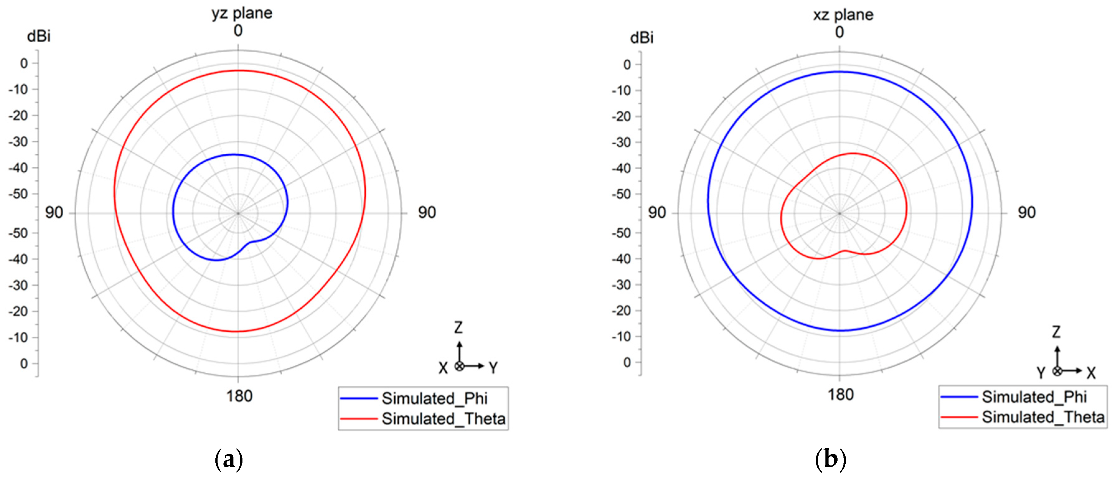 Telecom 04 00010 g024