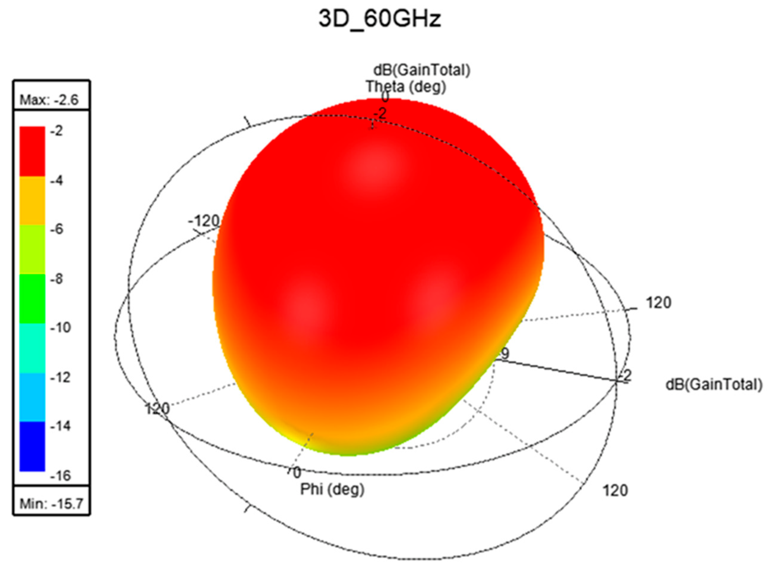 Telecom 04 00010 g025