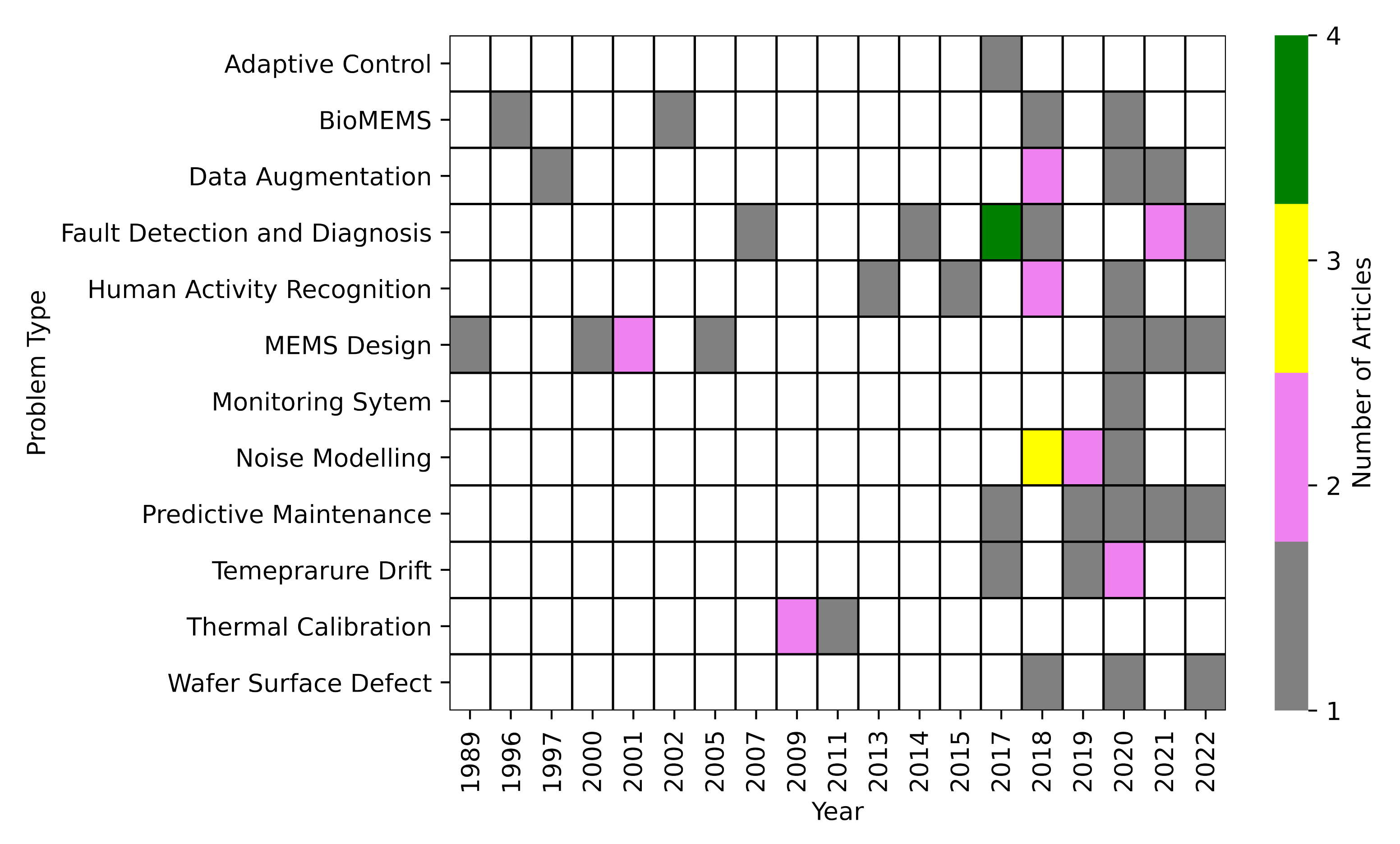 Telecom 04 00011 g009 Telecom 04 00011 g009