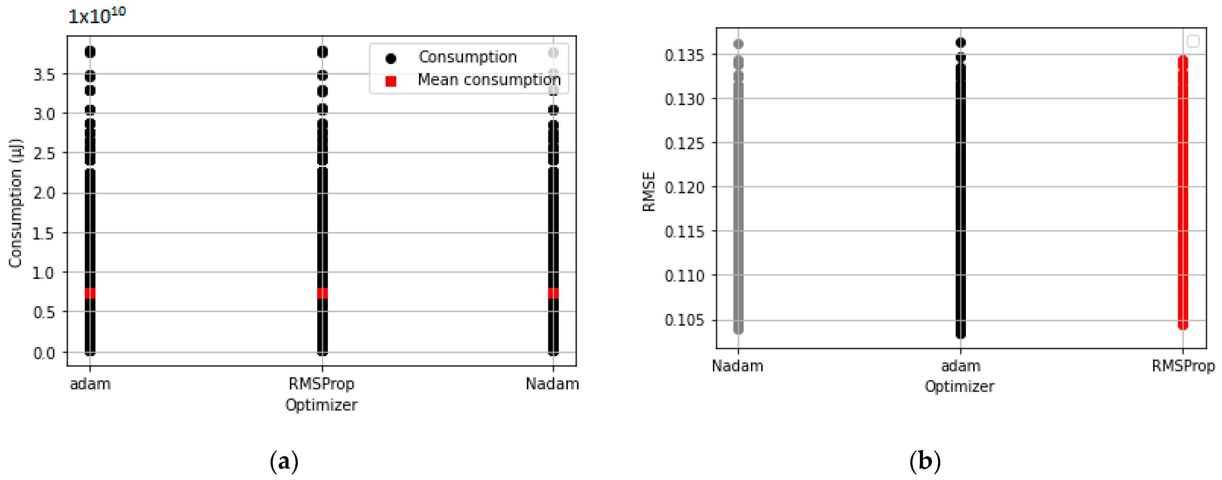 Telecom 04 00013 g006