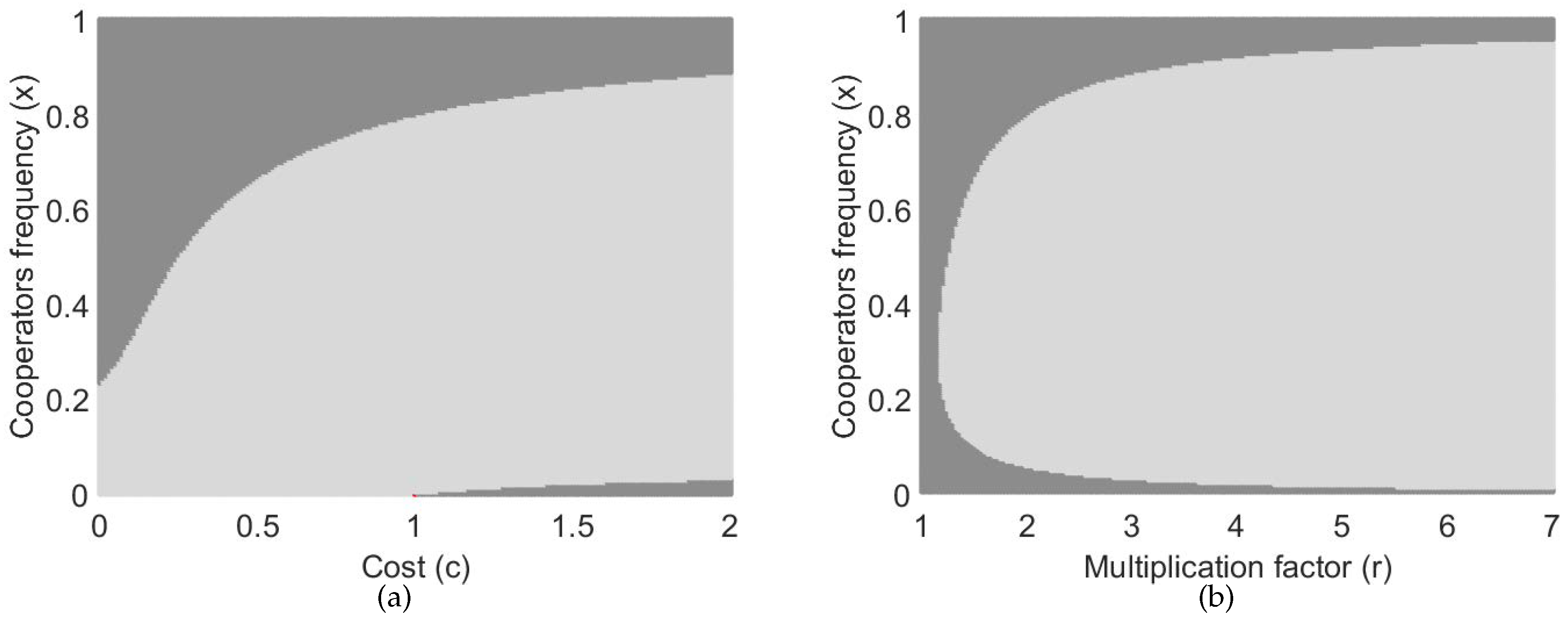 Telecom 04 00014 g002