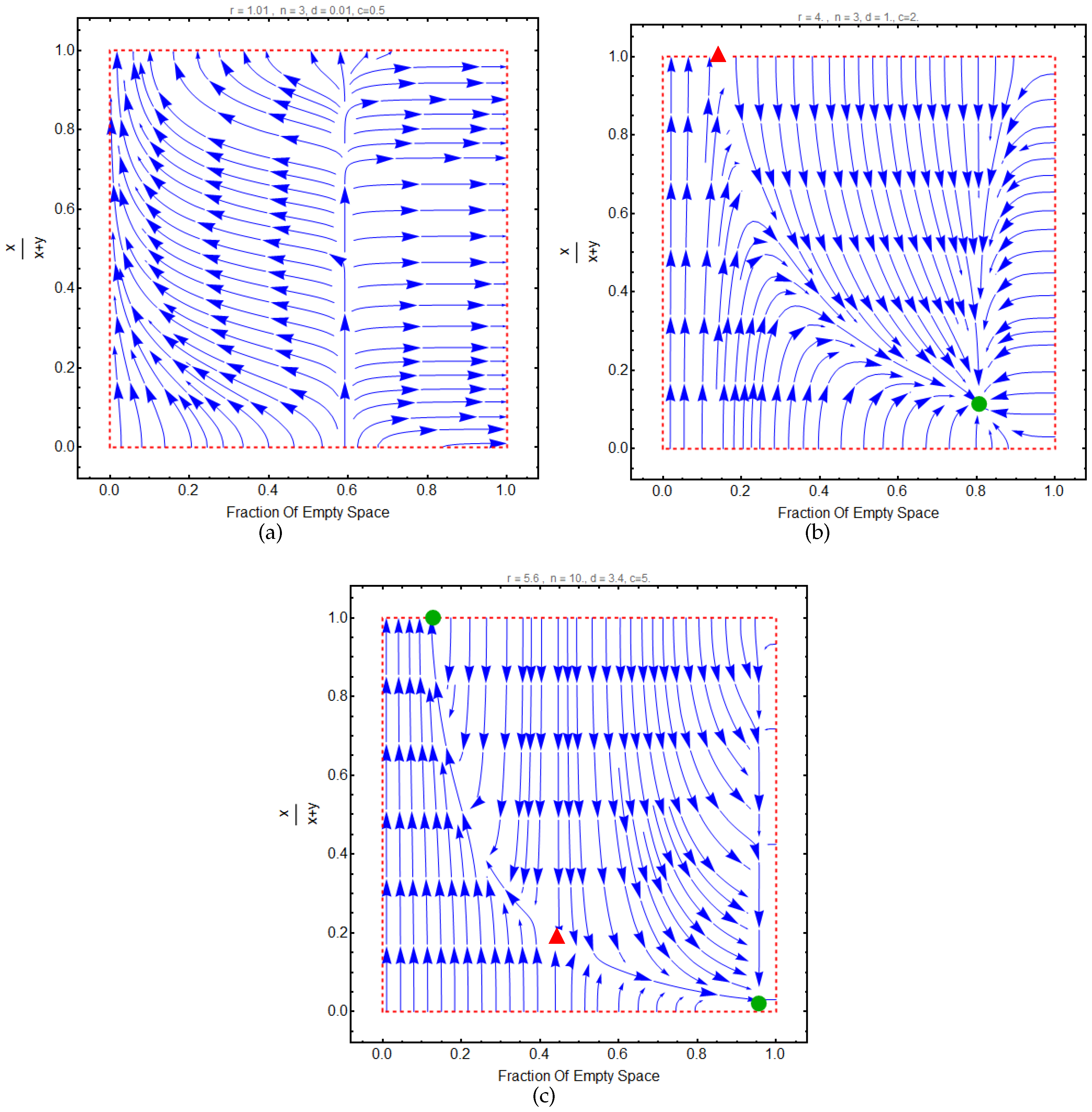 Telecom 04 00014 g005