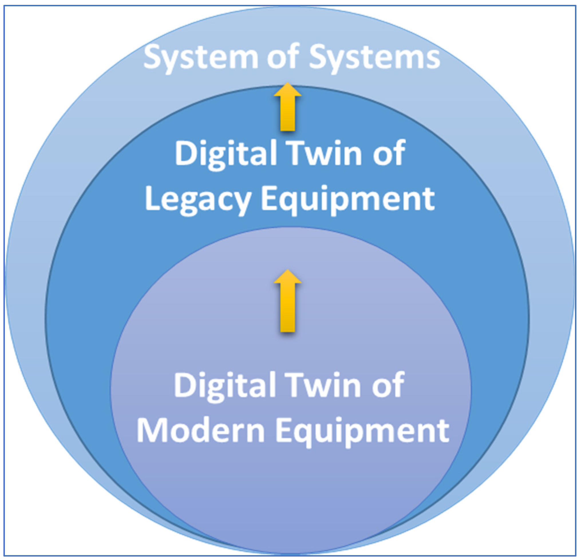 Telecom 04 00016 g005 550
