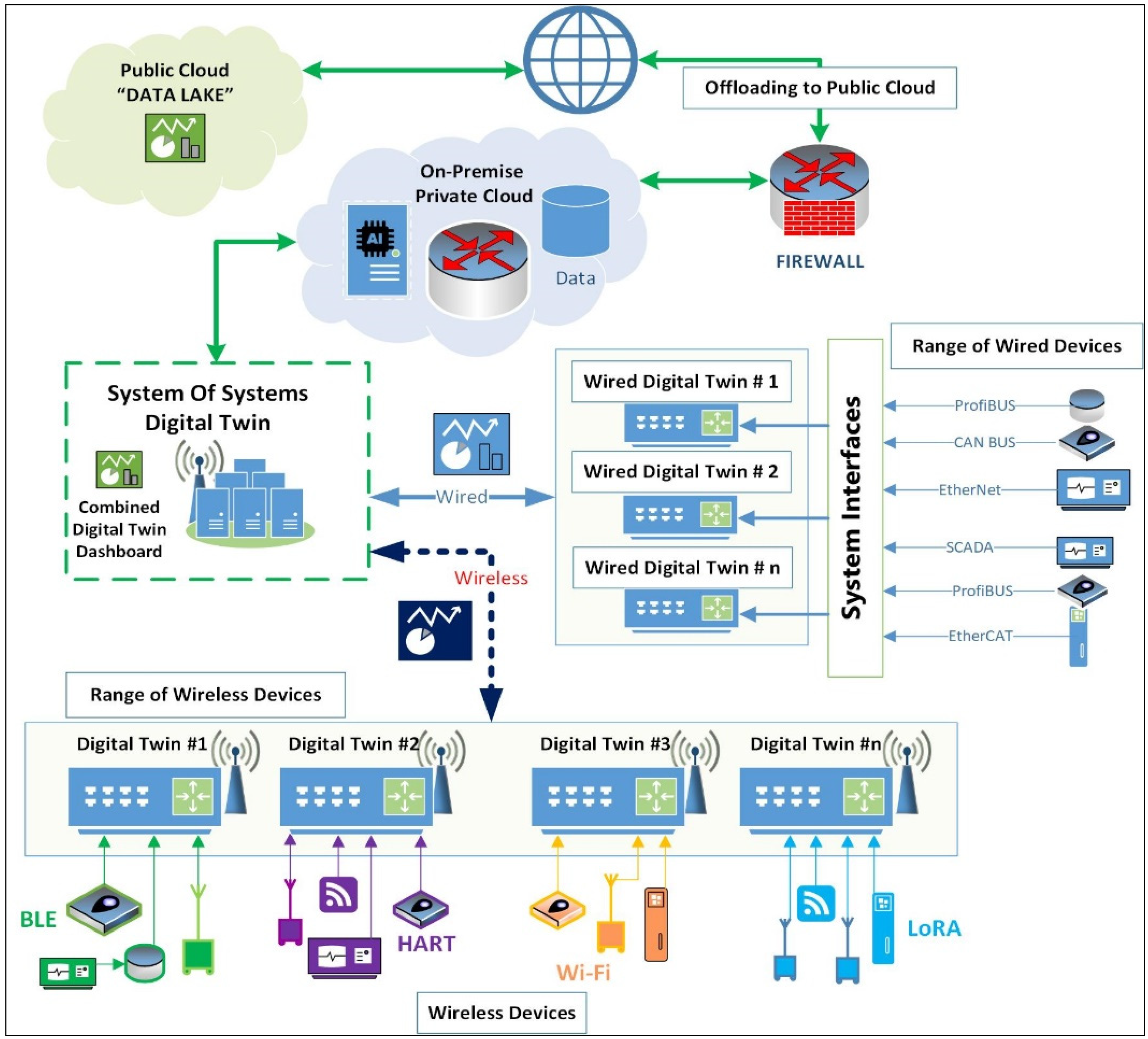 Telecom 04 00016 g007 550