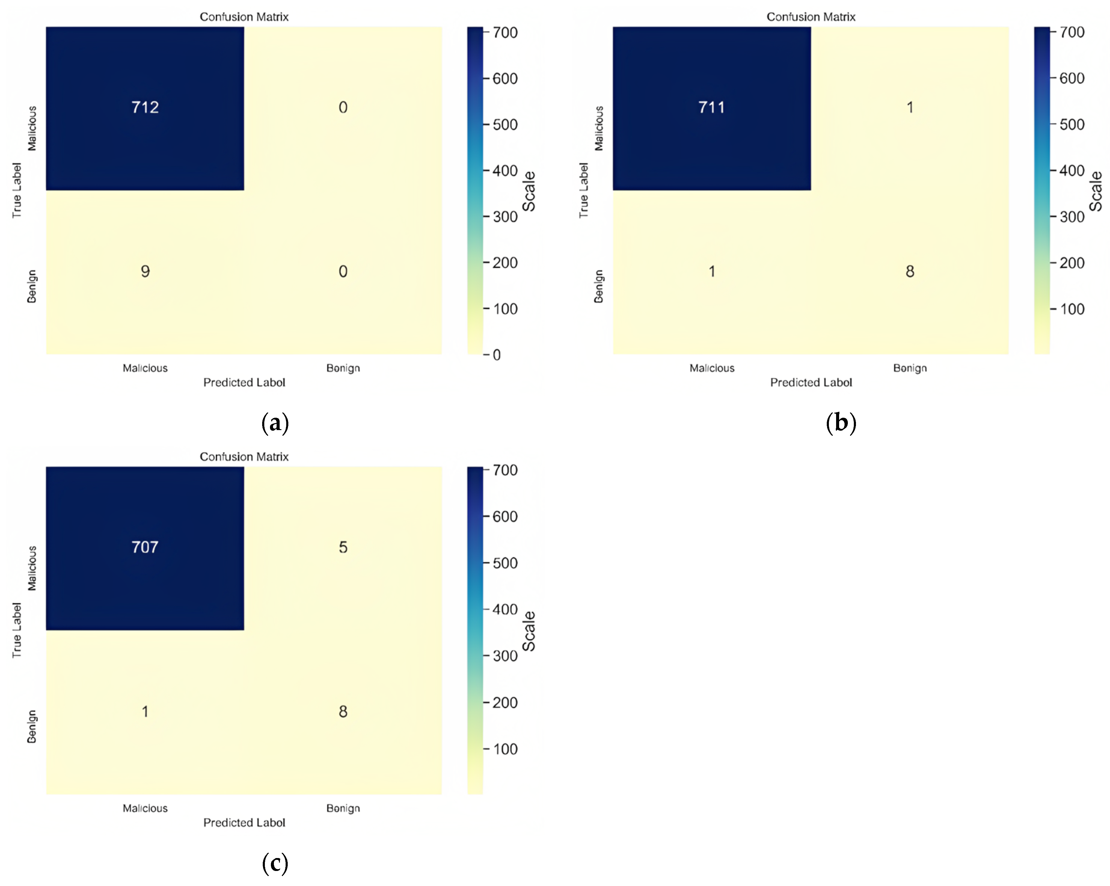Telecom 04 00017 g003 Telecom 04 00017 g003