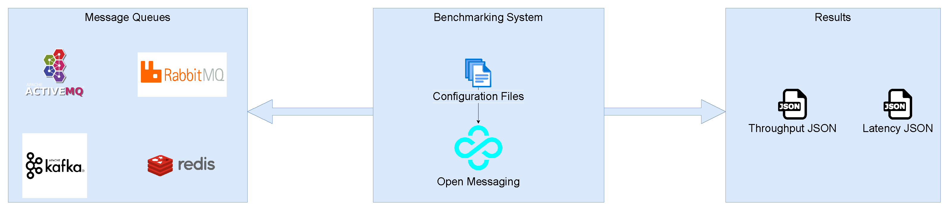 The Art of Message Queues - TEKX