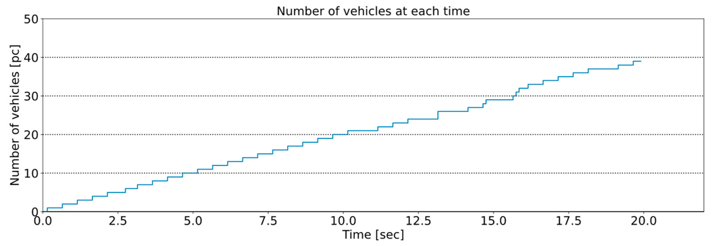 Telecom 04 00019 g006