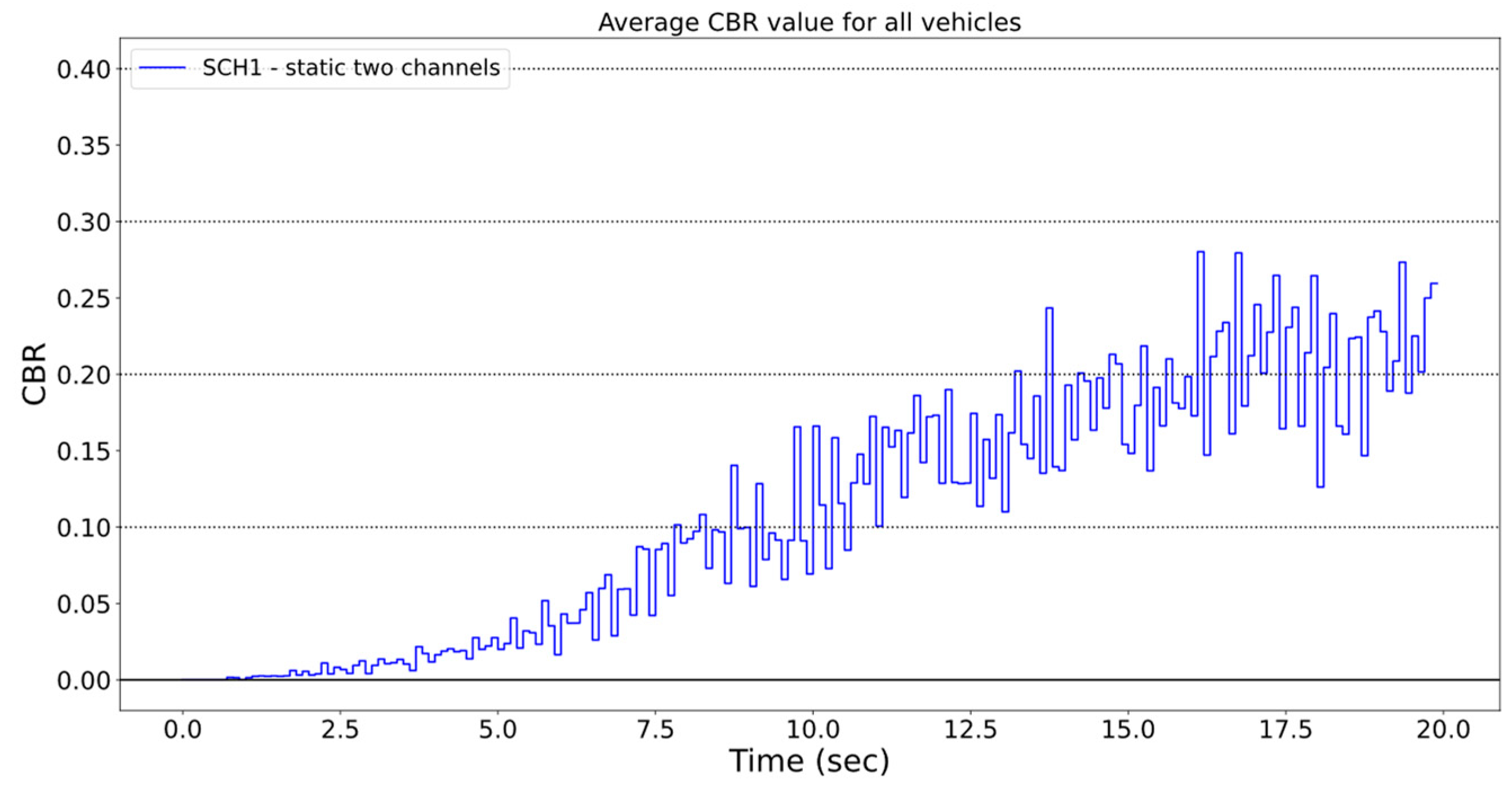 Telecom 04 00019 g009