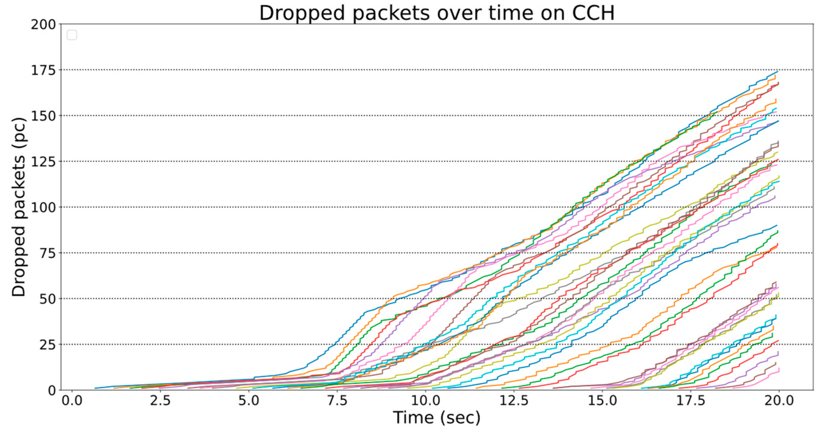 Telecom 04 00019 g018