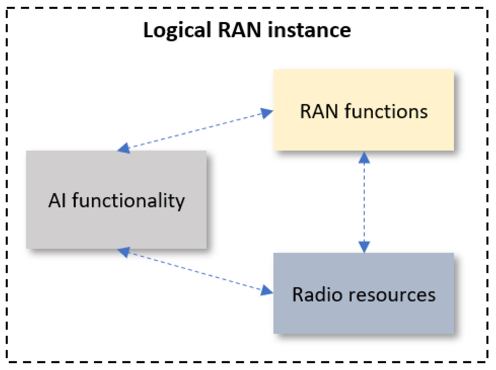 Telecom 04 00020 g013 Telecom 04 00020 g013