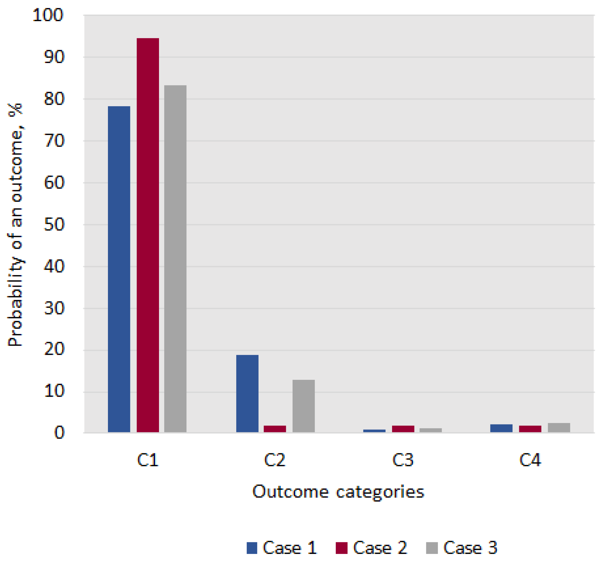 Telecom 04 00020 g018 Telecom 04 00020 g018