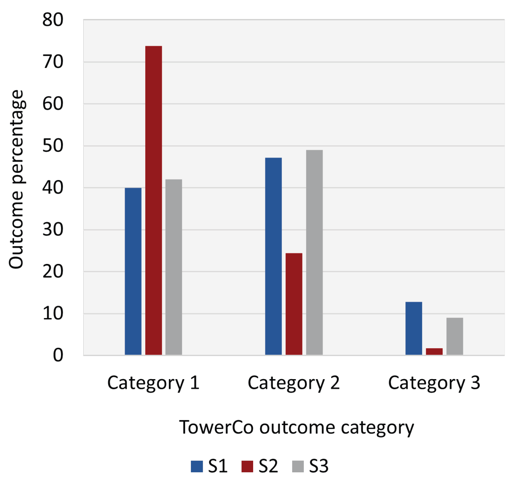 Telecom 04 00020 g020 Telecom 04 00020 g020