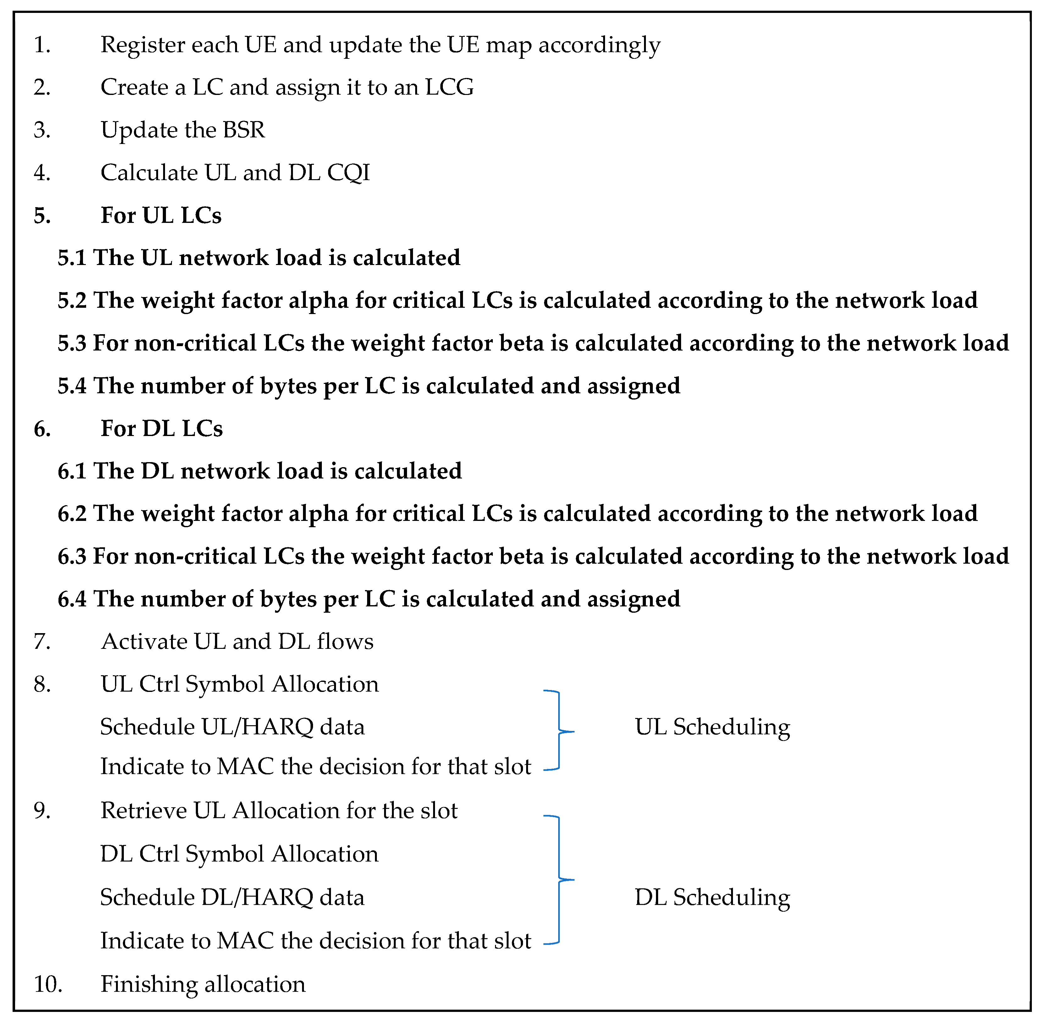 Telecom 04 00022 g001 Telecom 04 00022 g001