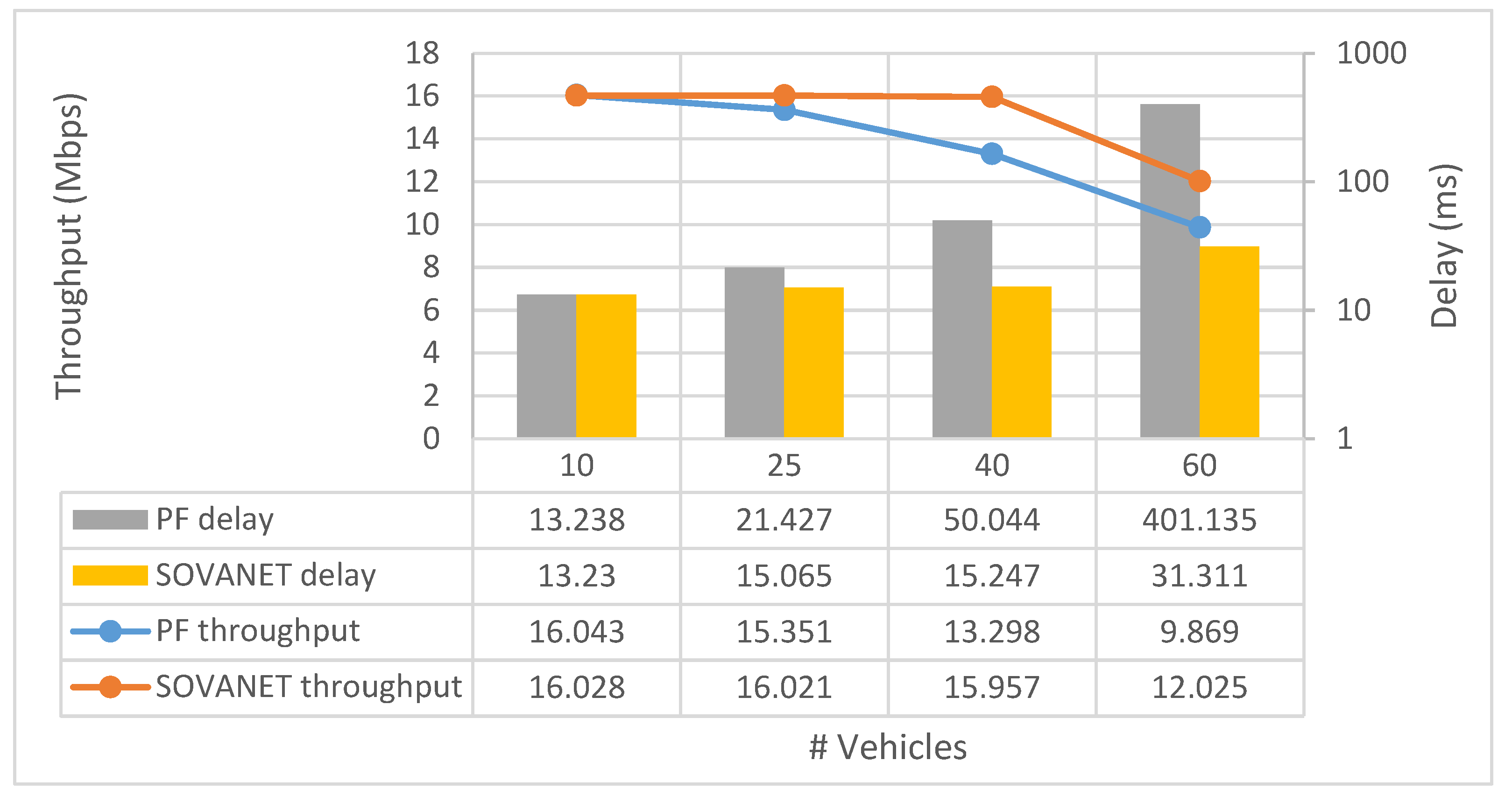 Telecom 04 00022 g003 Telecom 04 00022 g003