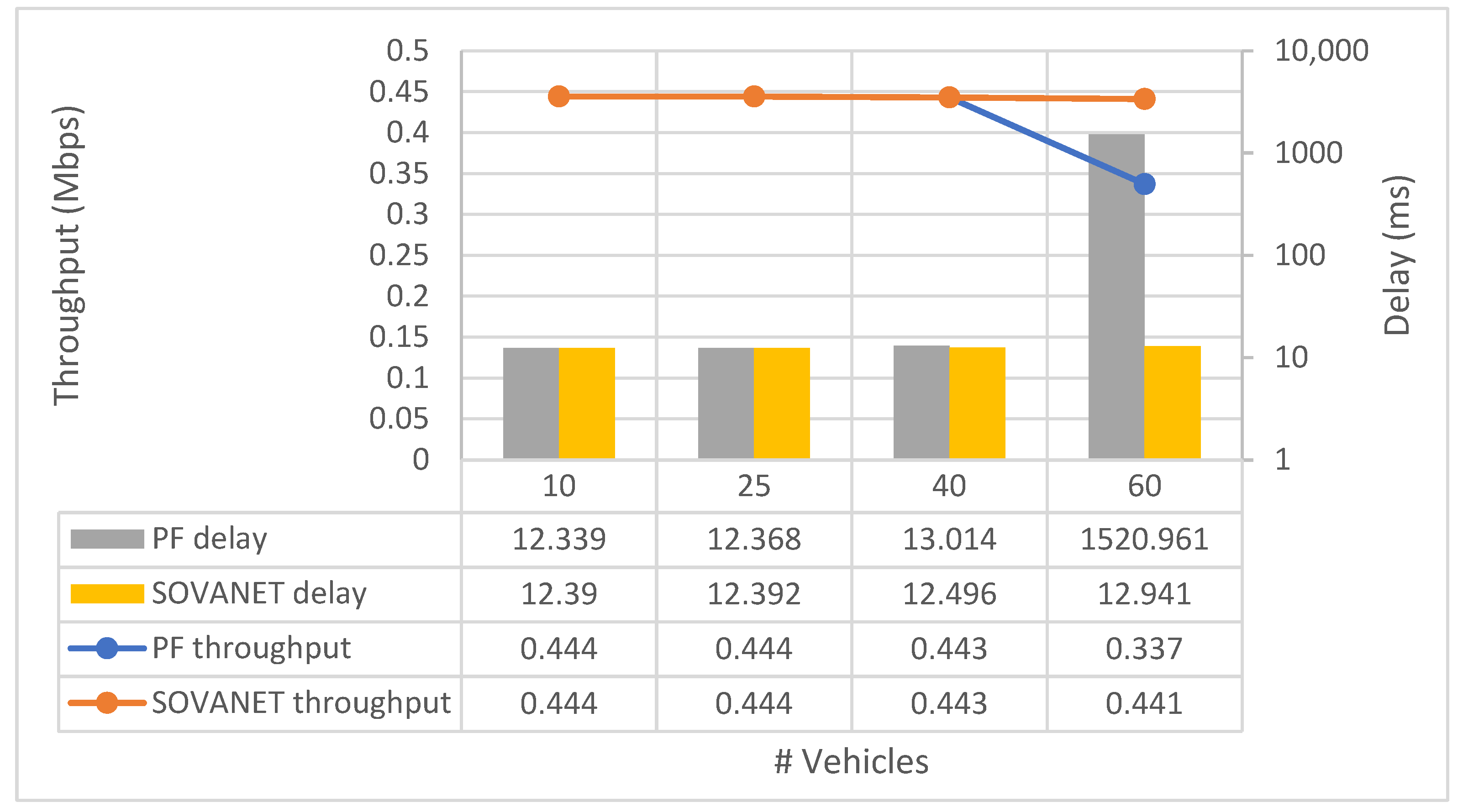 Telecom 04 00022 g004 Telecom 04 00022 g004