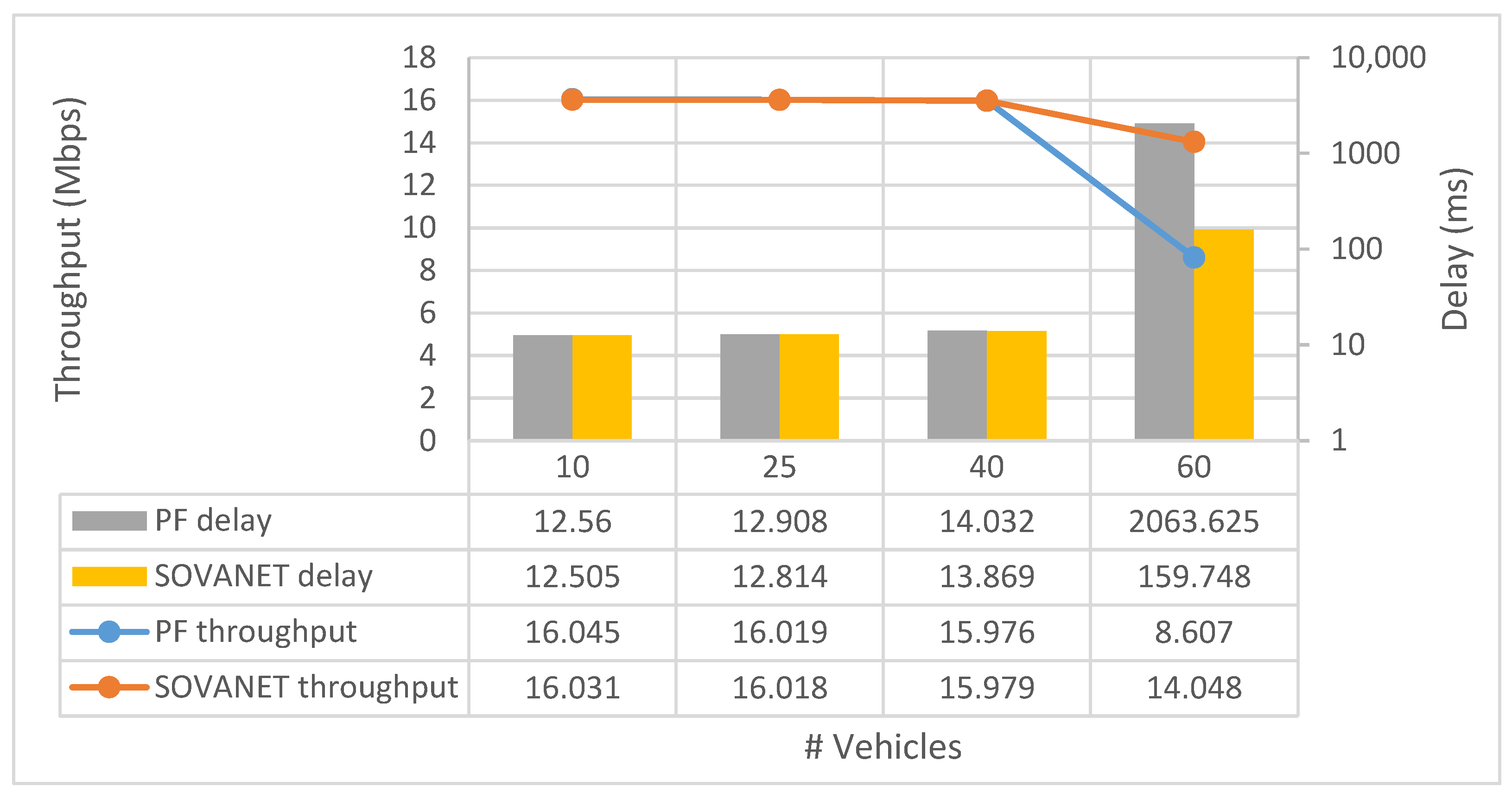 Telecom 04 00022 g006 Telecom 04 00022 g006