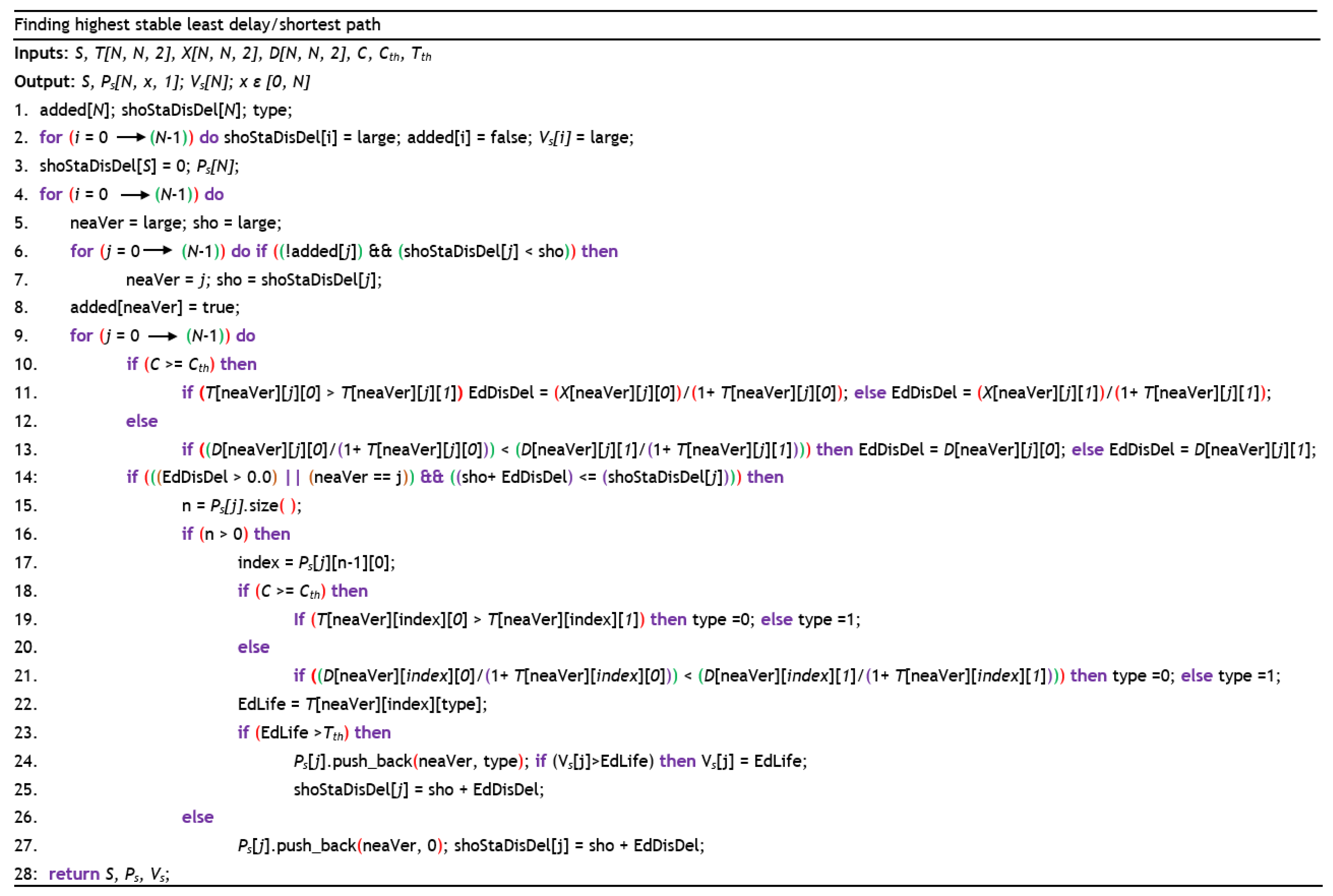 Telecom 04 00023 g001