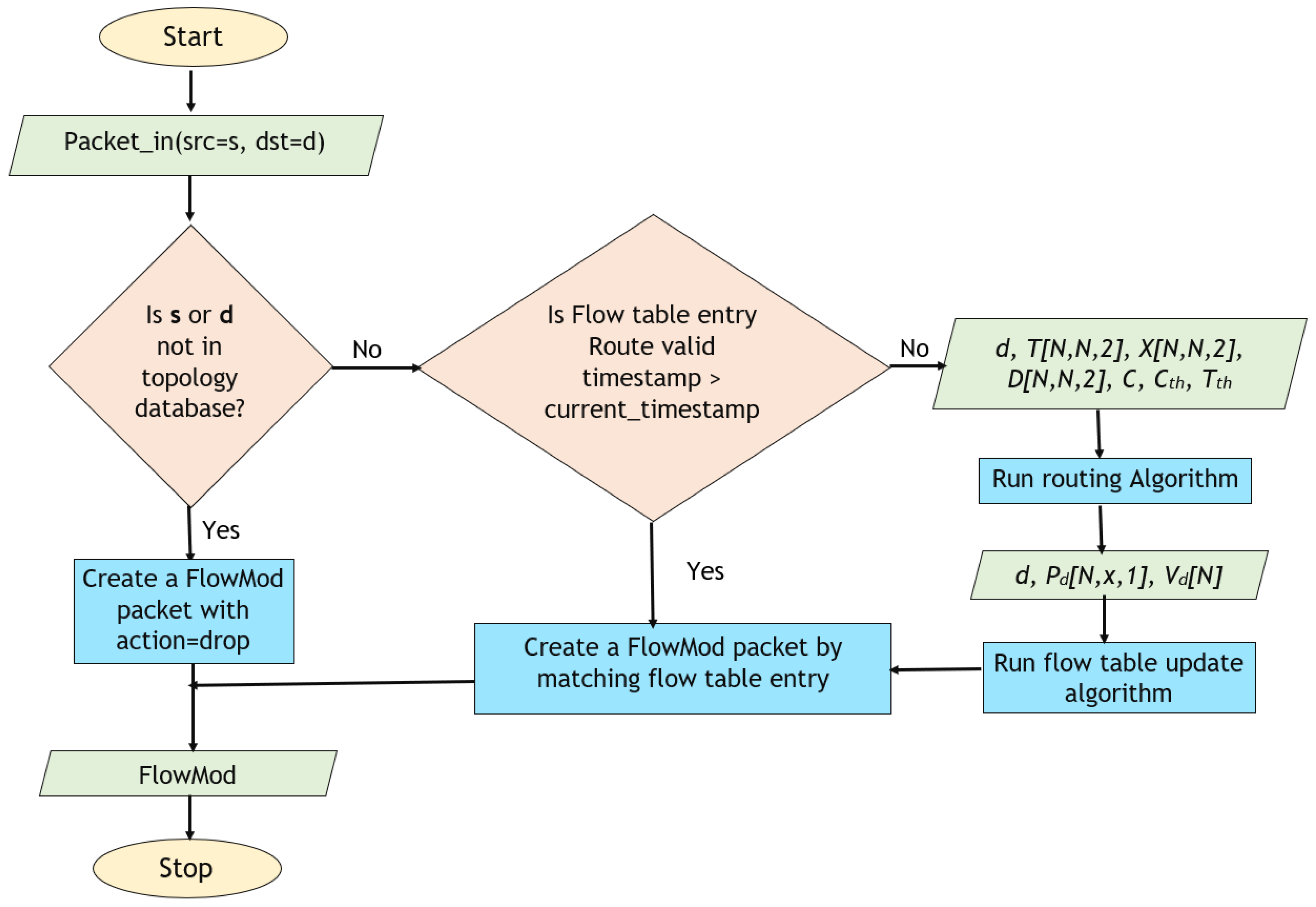 Telecom 04 00023 g003