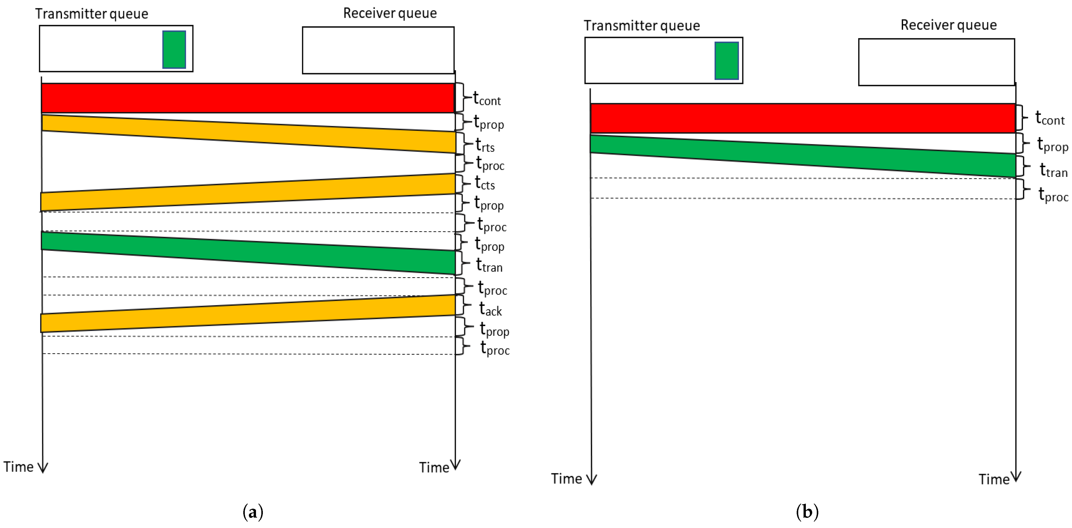 Telecom 04 00023 g006