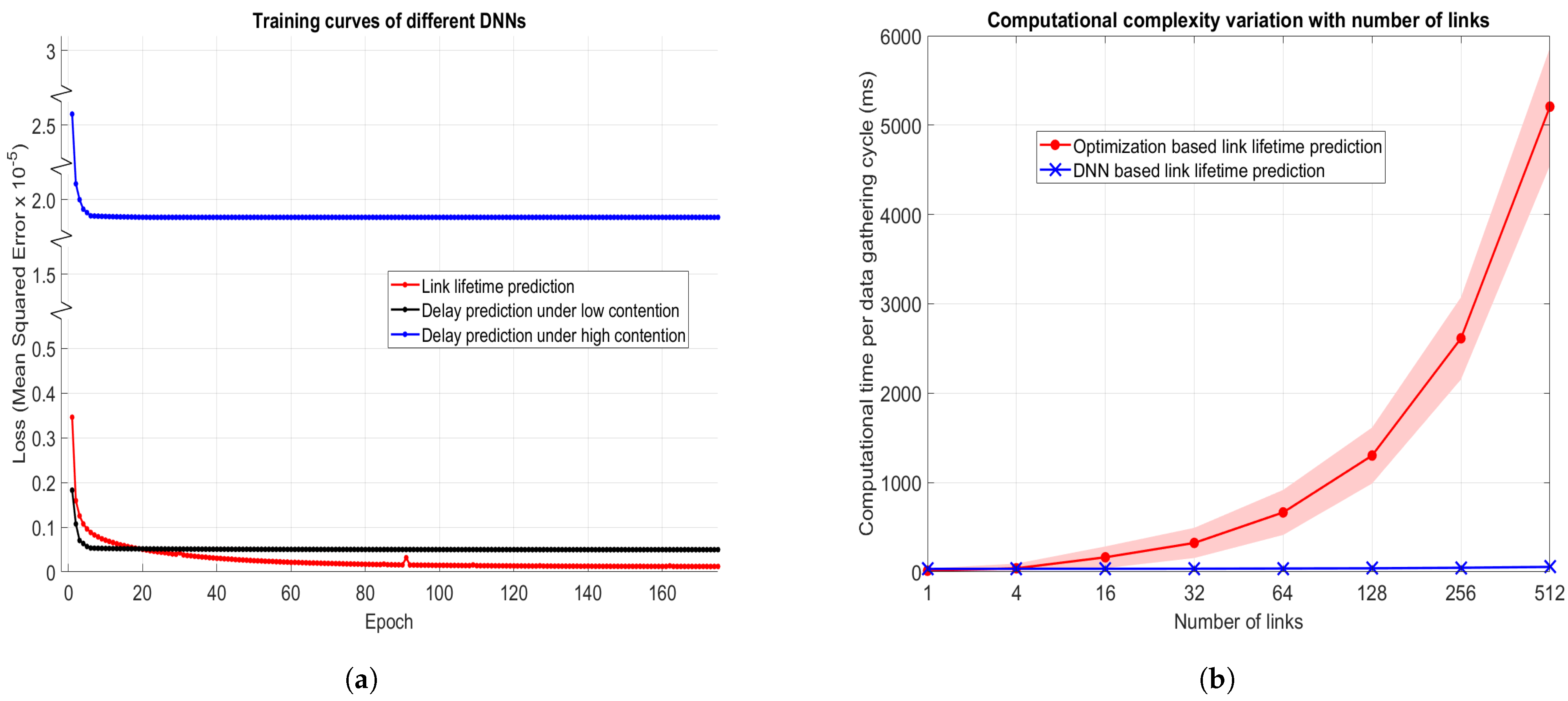 Telecom 04 00023 g015