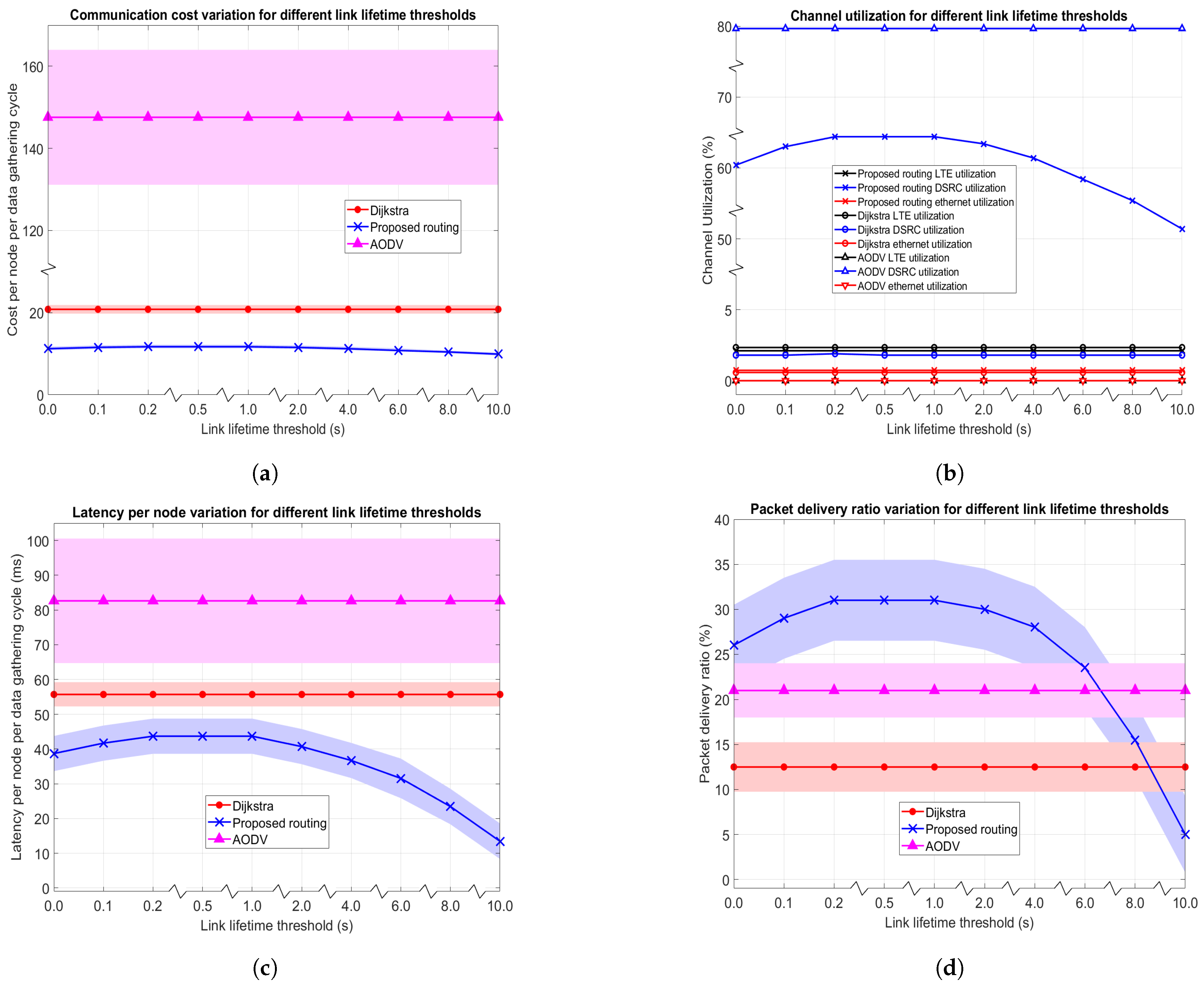 Telecom 04 00023 g016