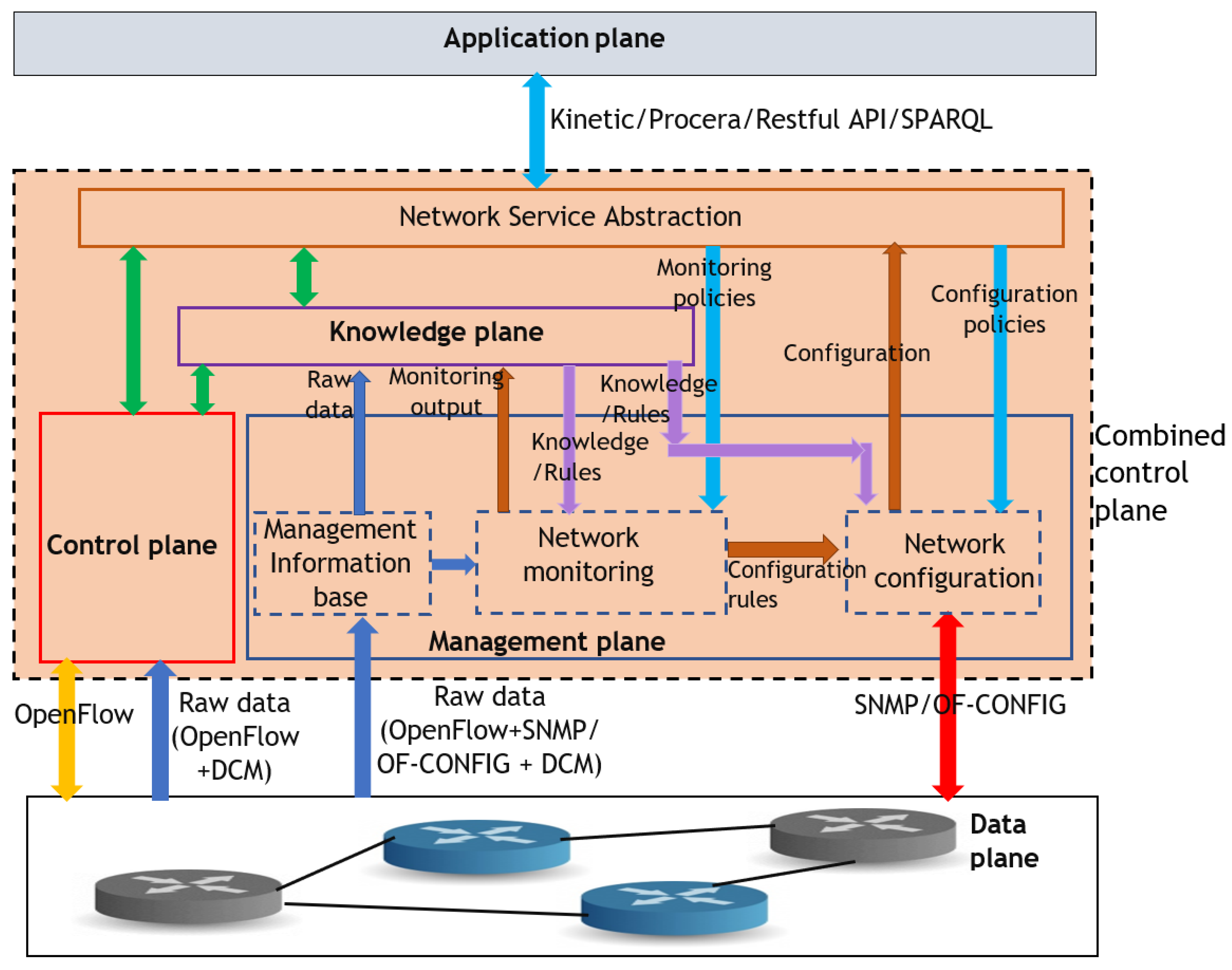 Telecom 04 00025 g005