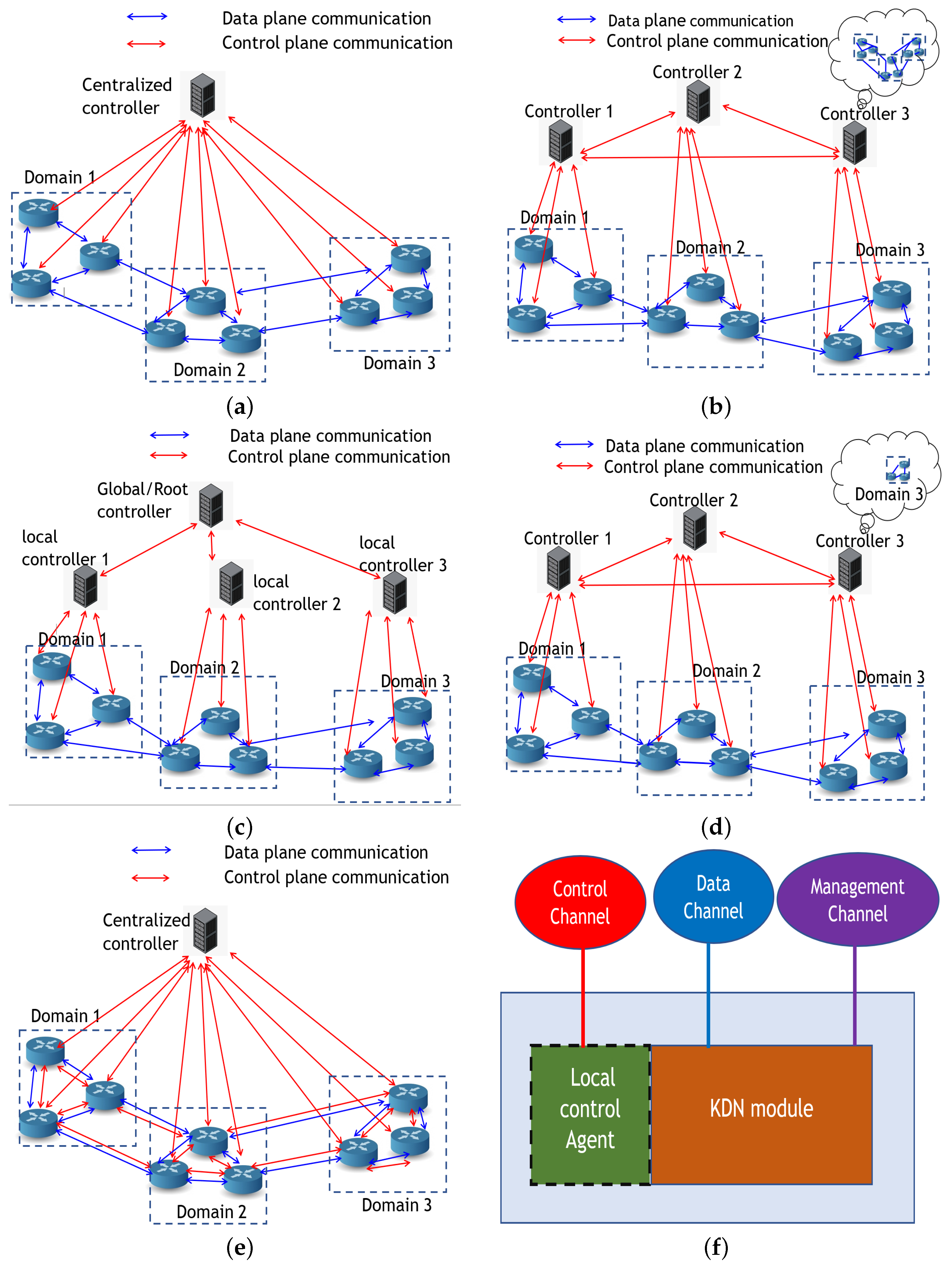 Telecom 04 00025 g007