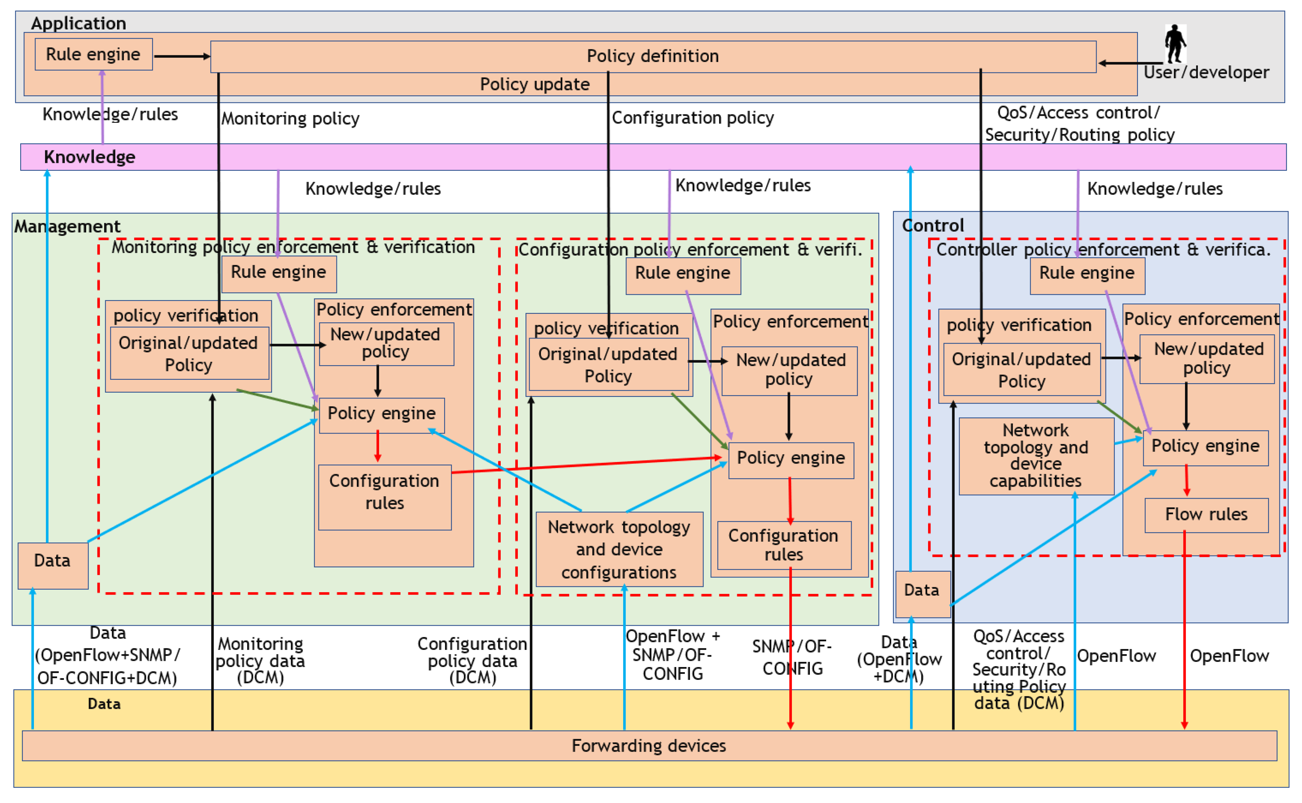 Telecom 04 00025 g008