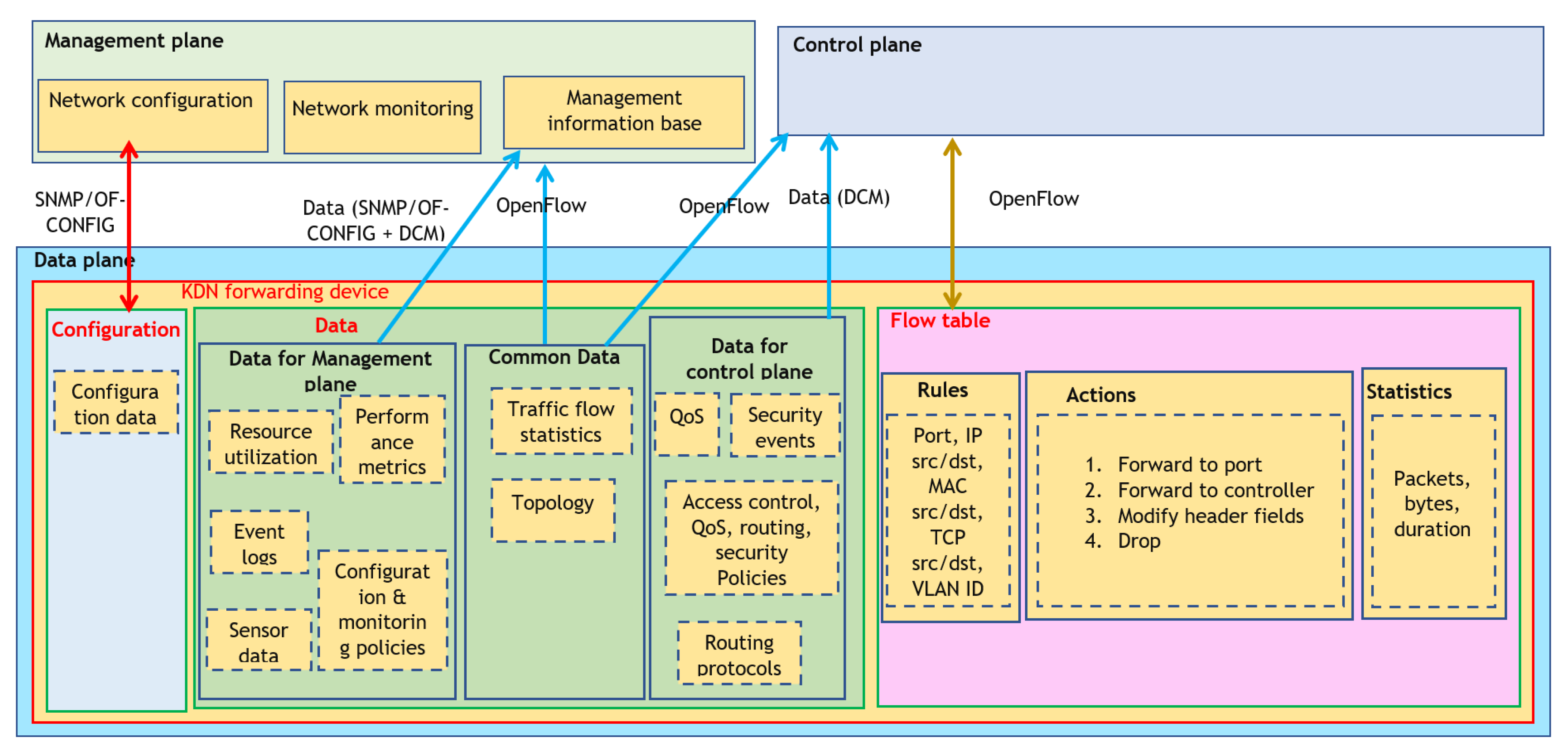 Telecom 04 00025 g009